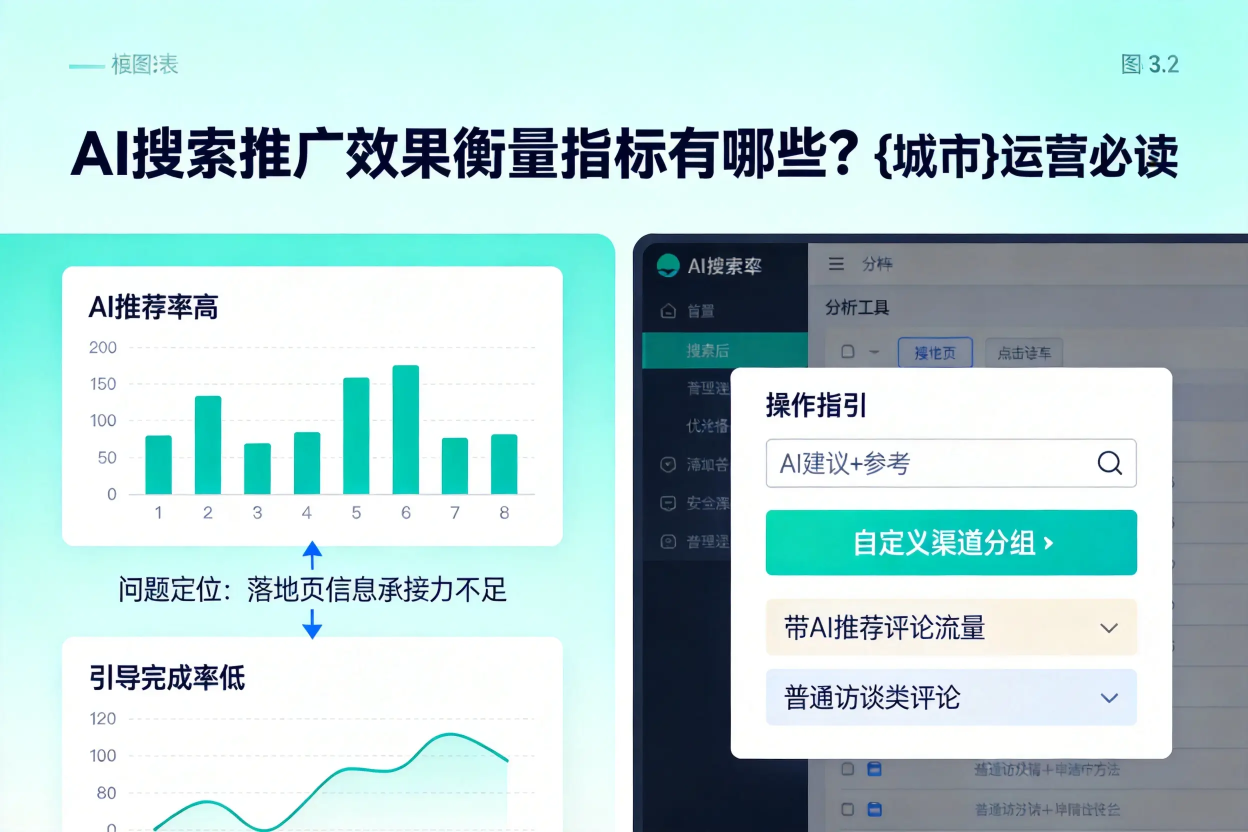AI搜索推广效果衡量指标有哪些？保亭运营必读
