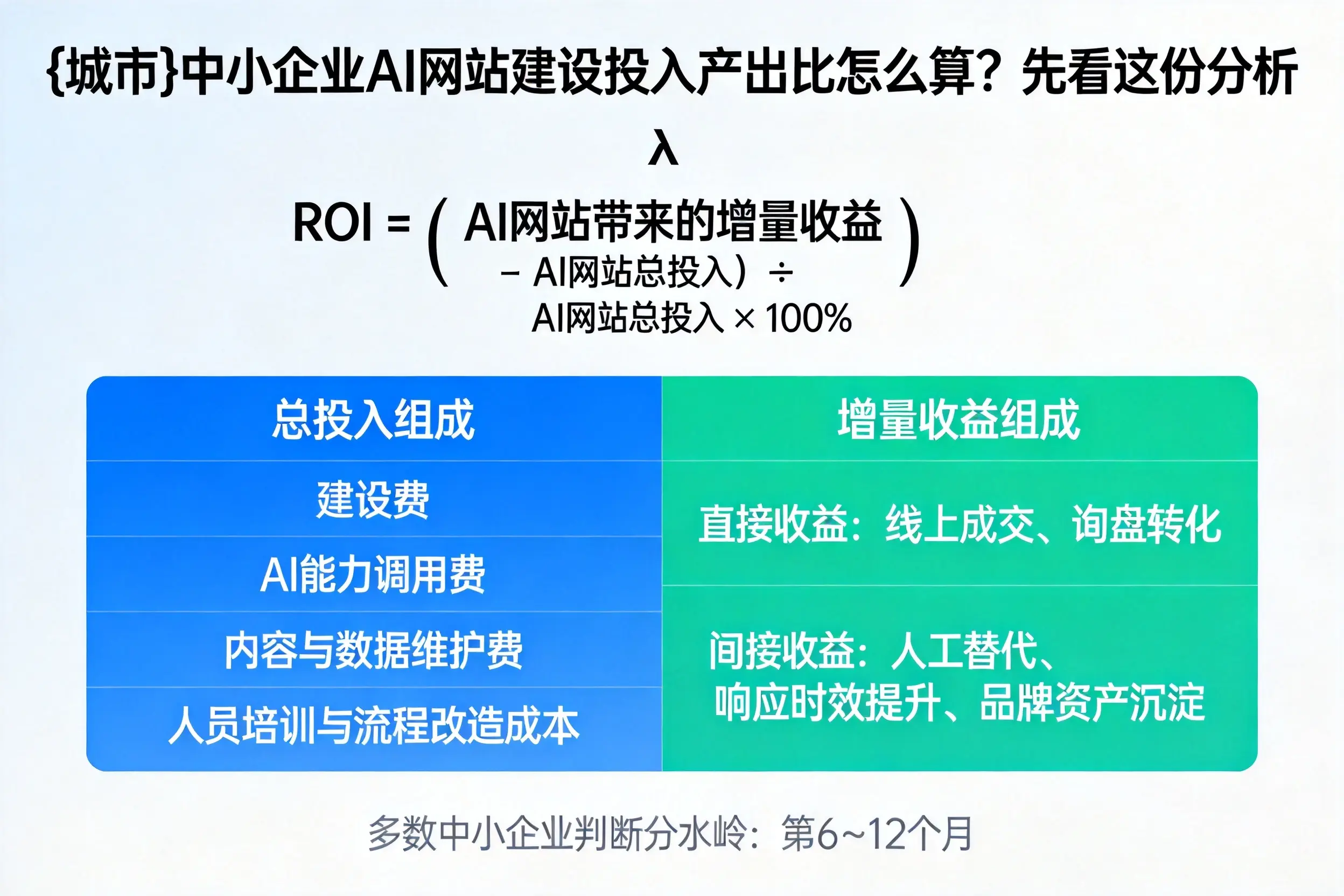 保亭中小企业AI网站建设投入产出比怎么算？先看这份分析