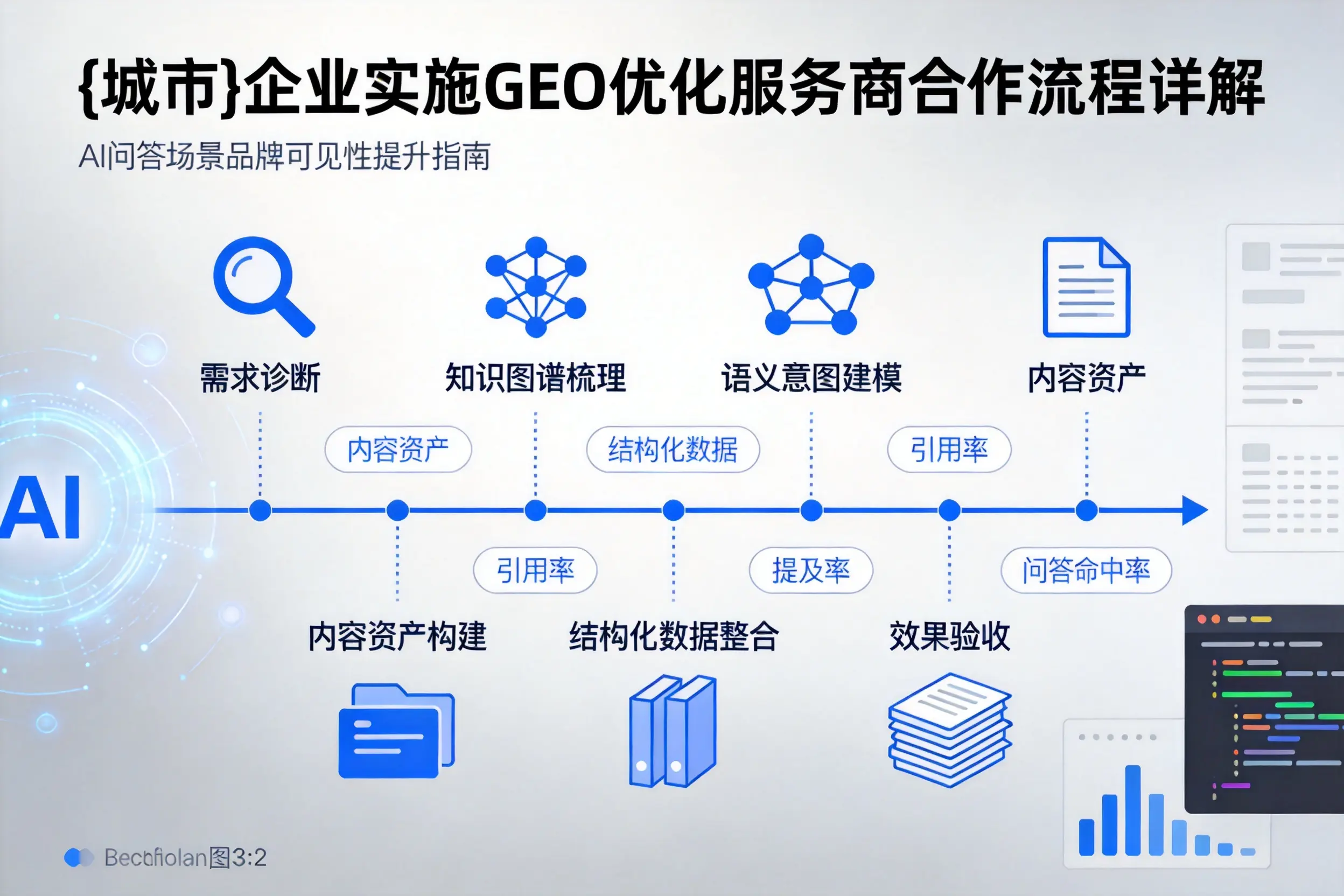 保亭企业实施GEO优化服务商合作流程详解