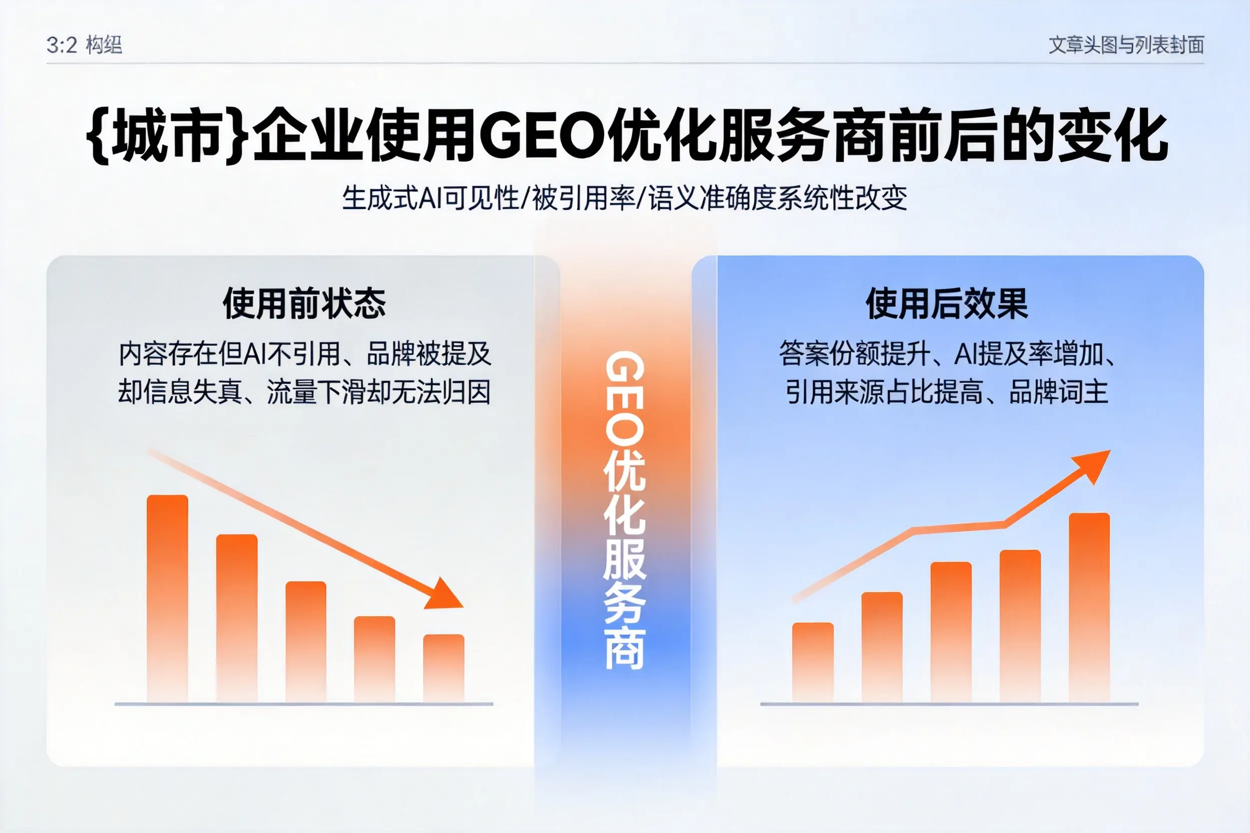 保亭企业使用GEO优化服务商前后的变化