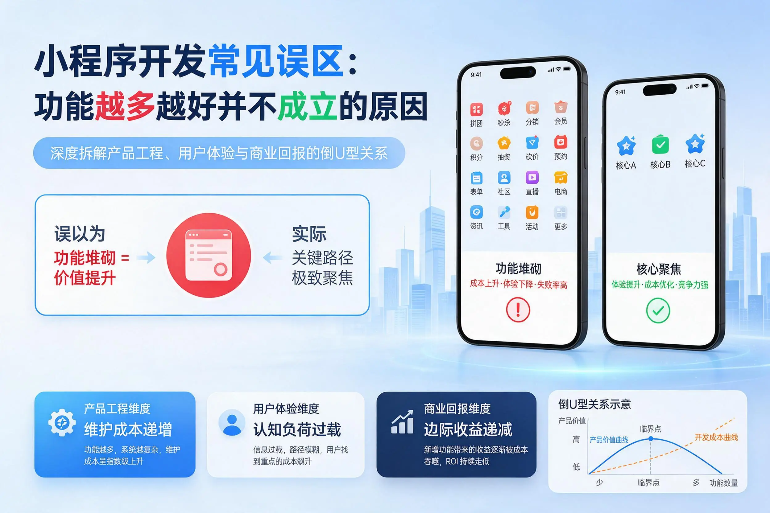 保亭小程序开发常见误区：功能越多越好并不成立的原因