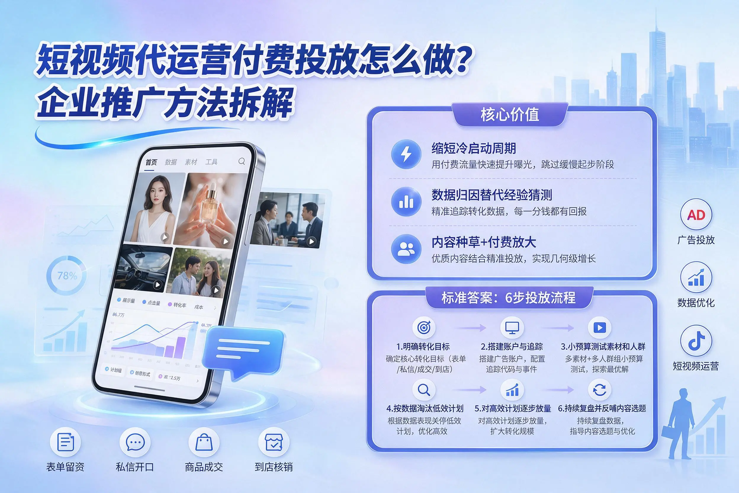 短视频代运营付费投放怎么做？保亭企业推广方法拆解
