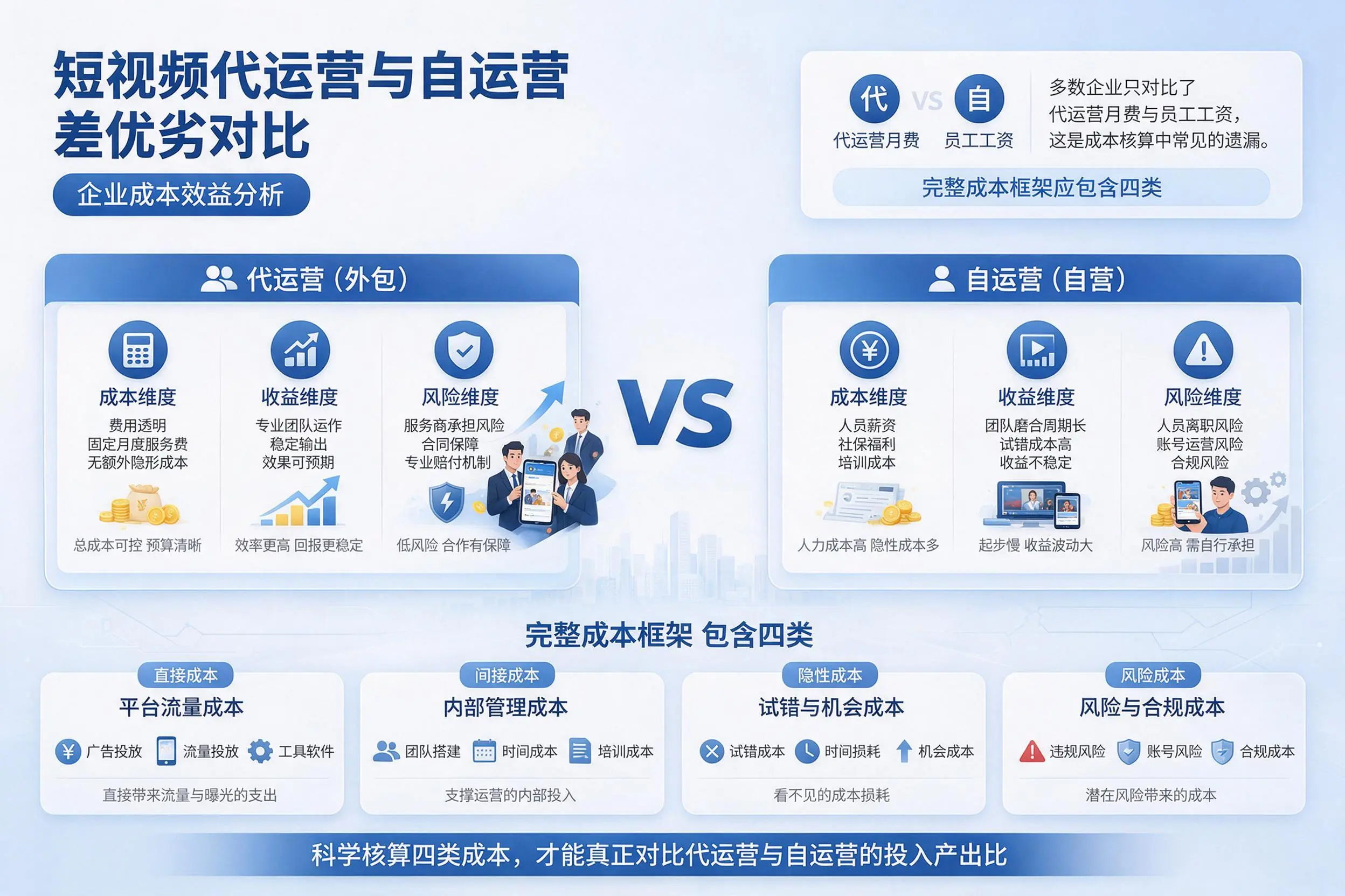 短视频代运营与自运营优劣对比：保亭企业成本效益分析