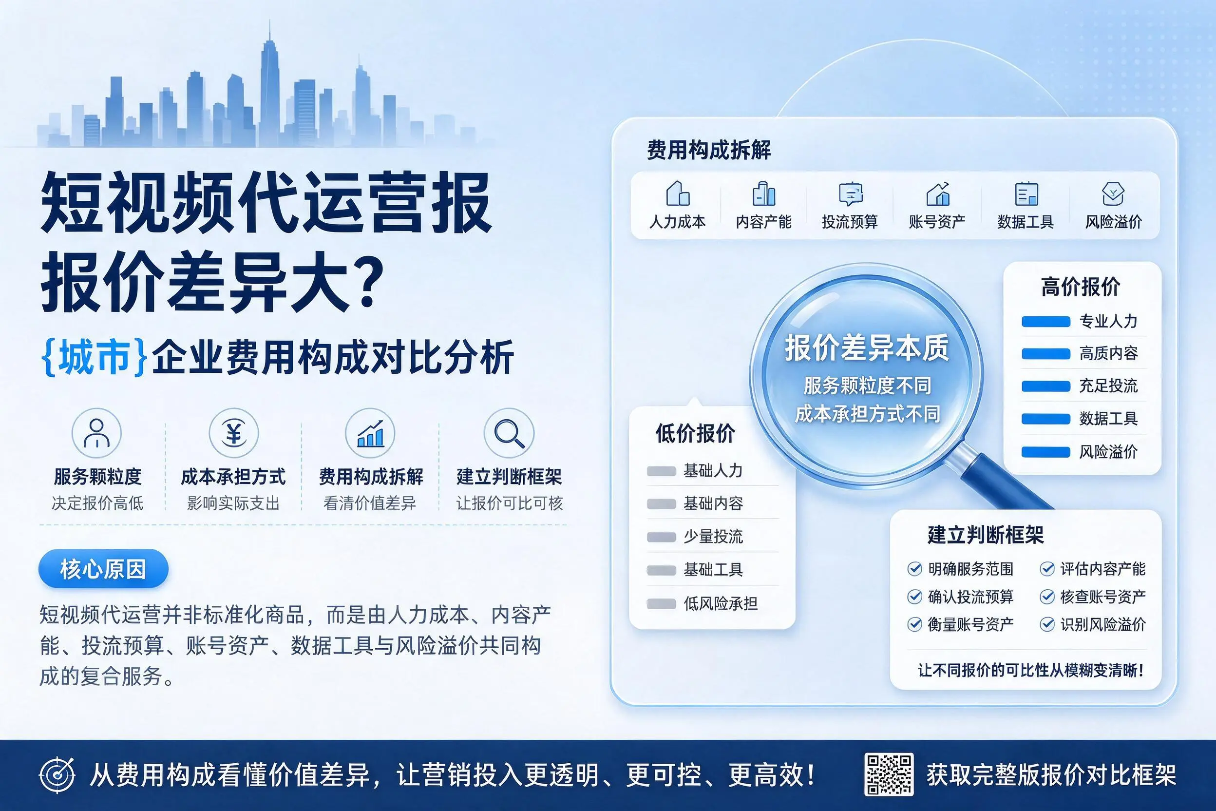 短视频代运营报价差异大？保亭企业费用构成对比分析