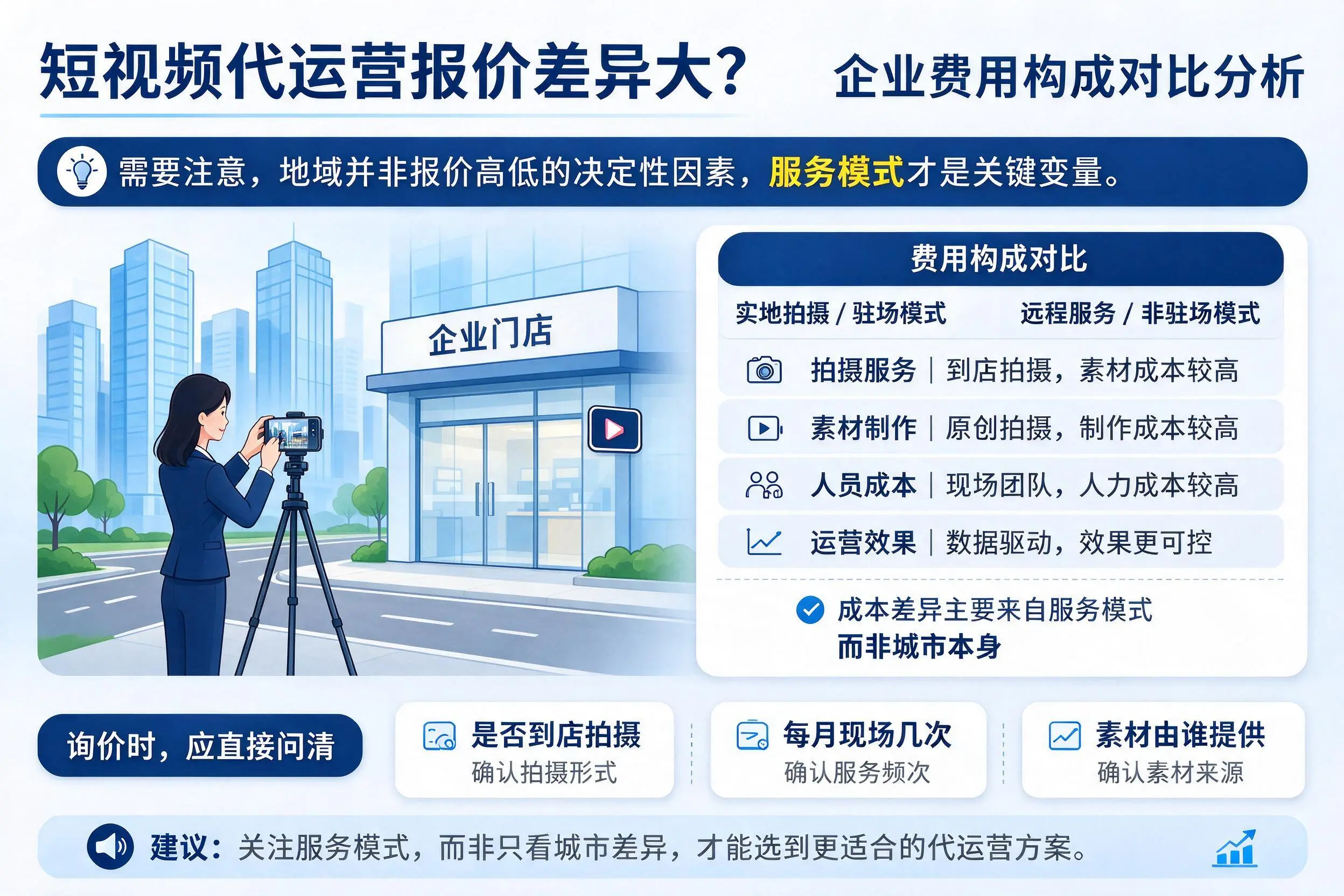 短视频代运营报价差异大？保亭企业费用构成对比分析