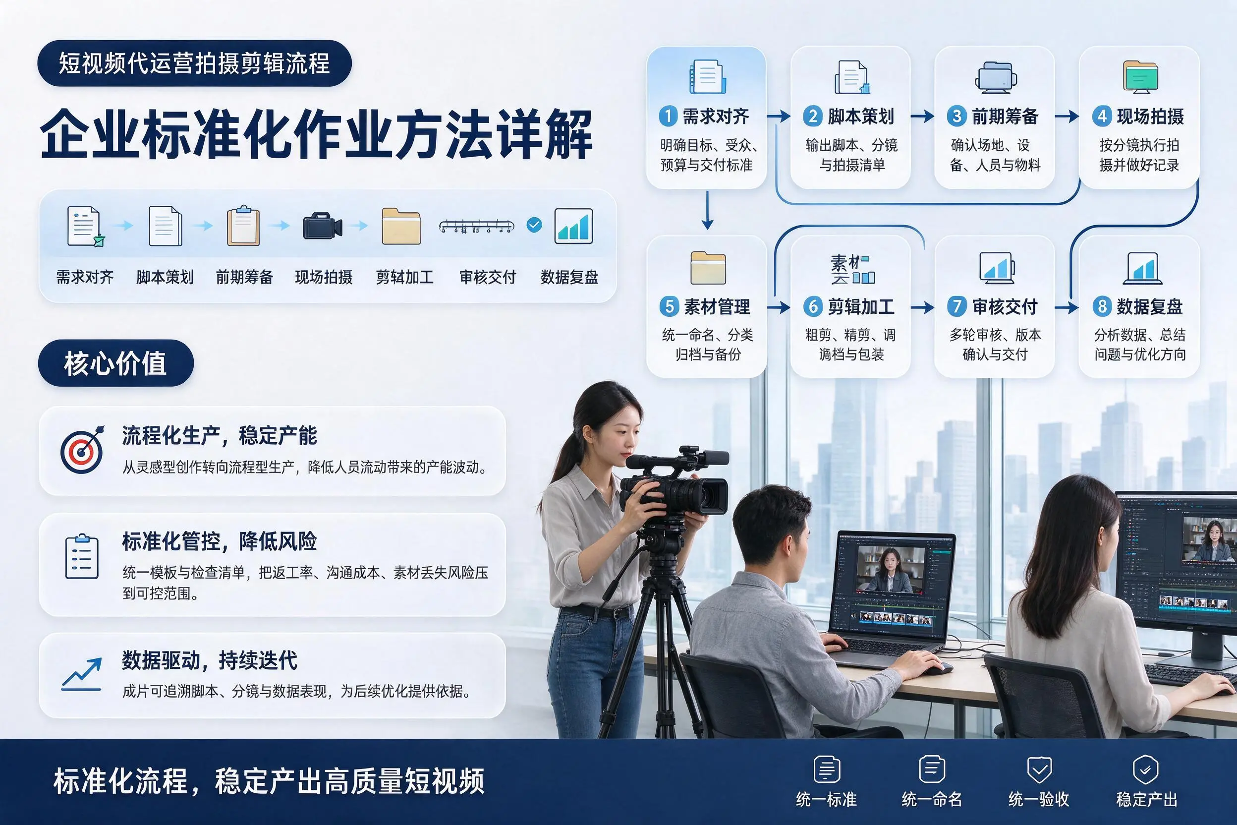 短视频代运营拍摄剪辑流程：保亭企业标准化作业方法详解