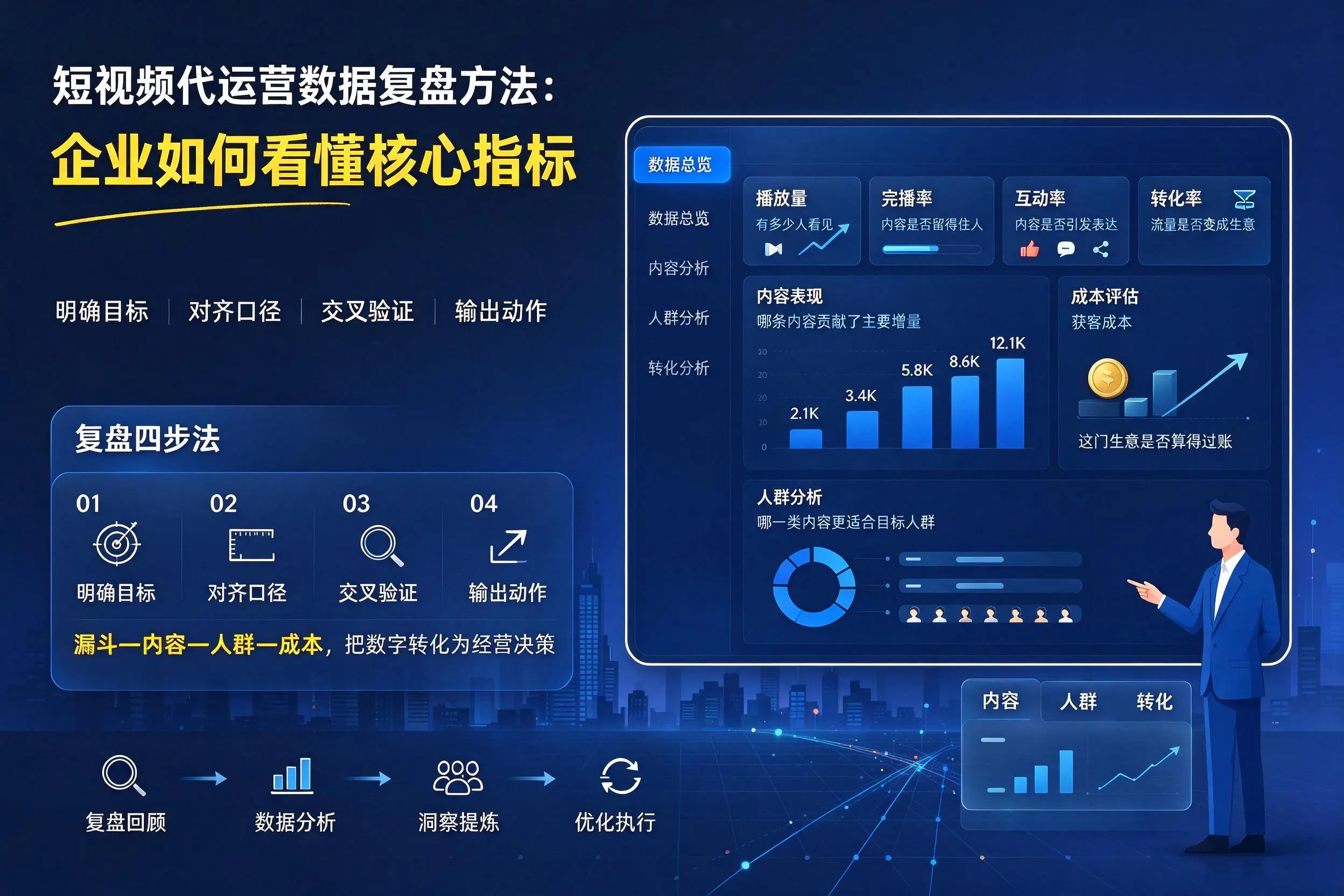 短视频代运营数据复盘方法:保亭企业如何看懂核心指标