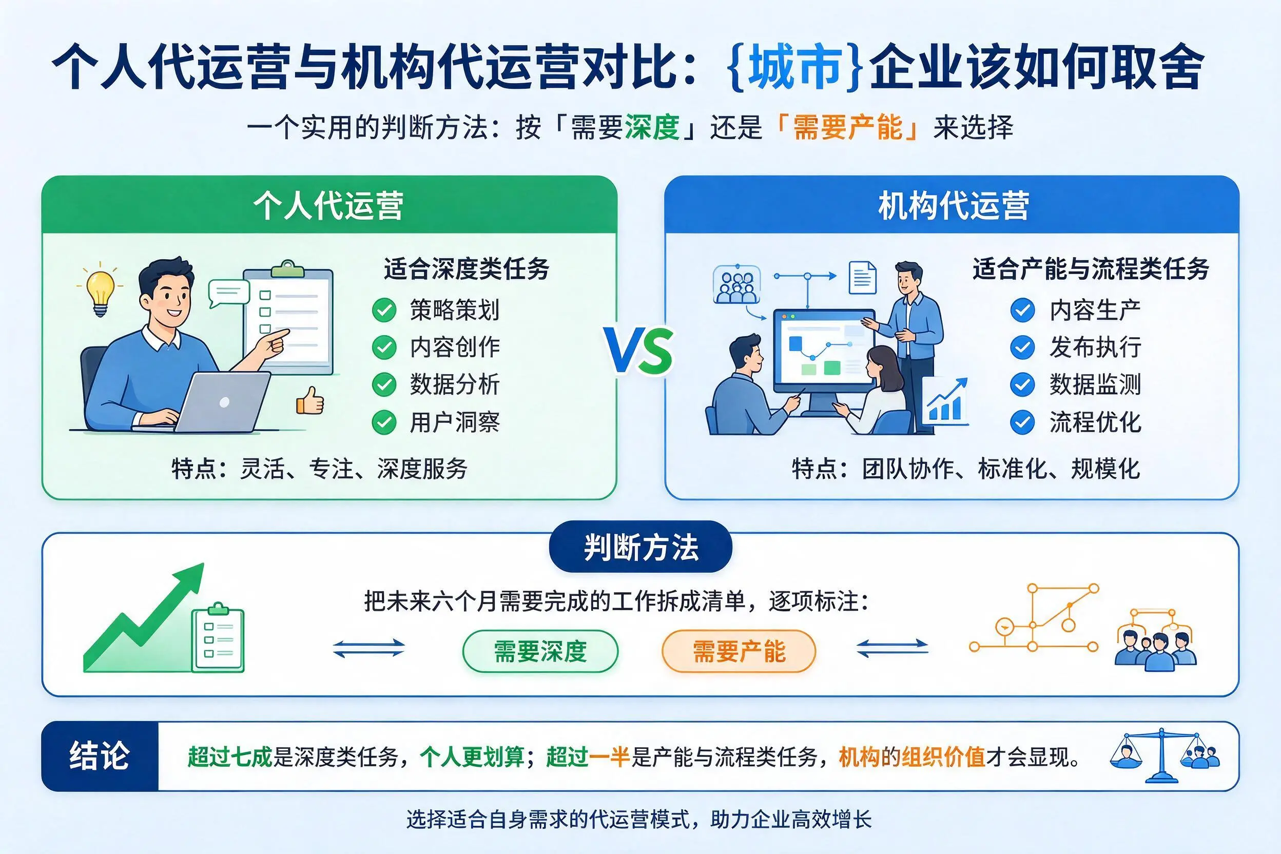 个人代运营与机构代运营对比：保亭企业该如何取舍