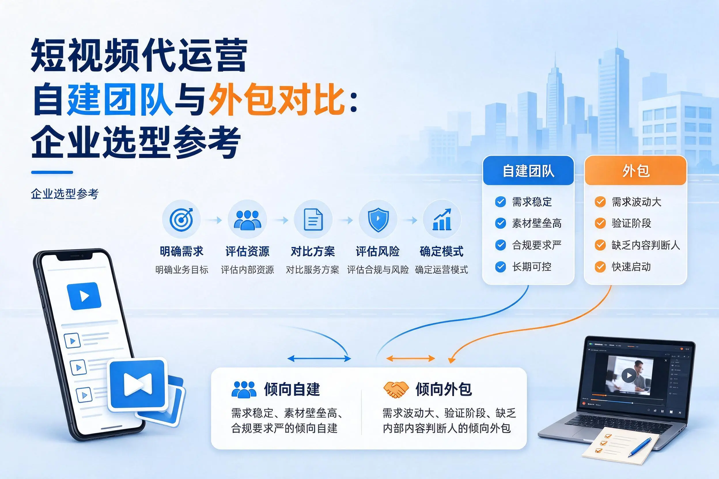 短视频代运营自建团队与外包对比：保亭企业选型参考