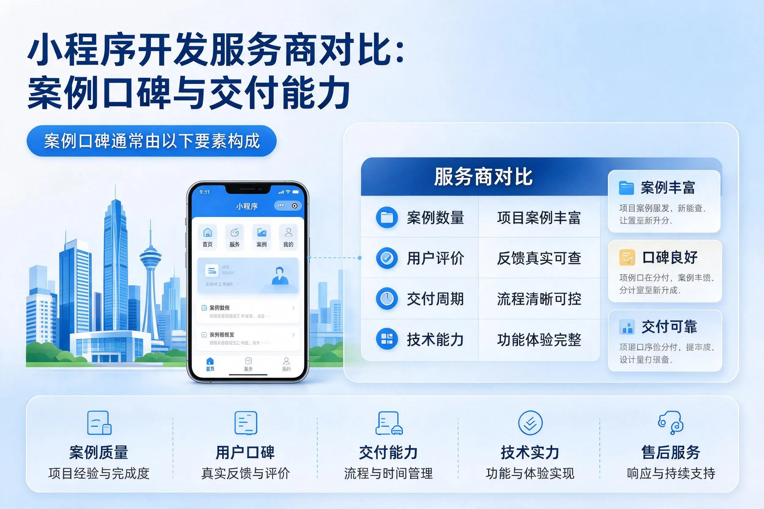 保亭小程序开发服务商对比：案例口碑与交付能力