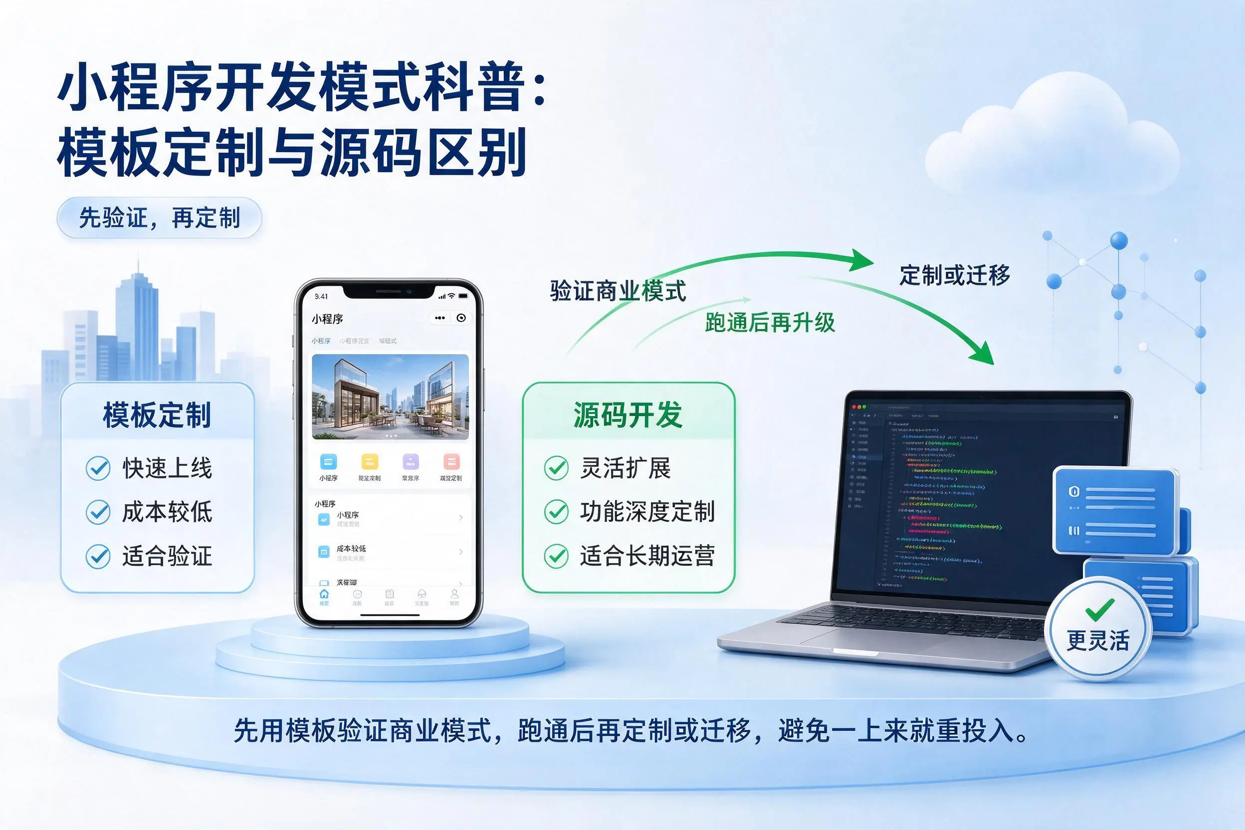 保亭小程序开发模式科普：模板定制与源码区别