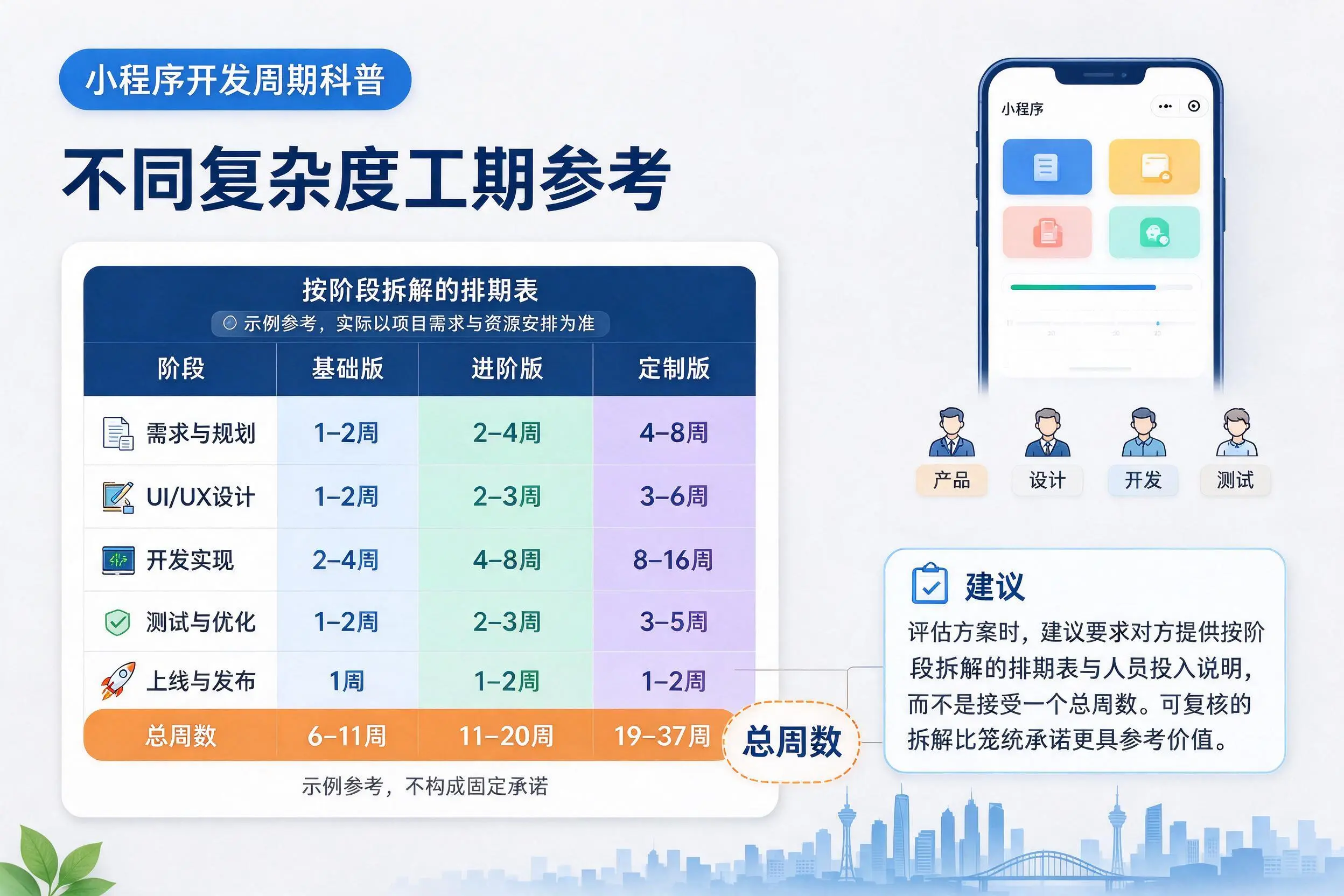 保亭小程序开发周期科普：不同复杂度工期参考