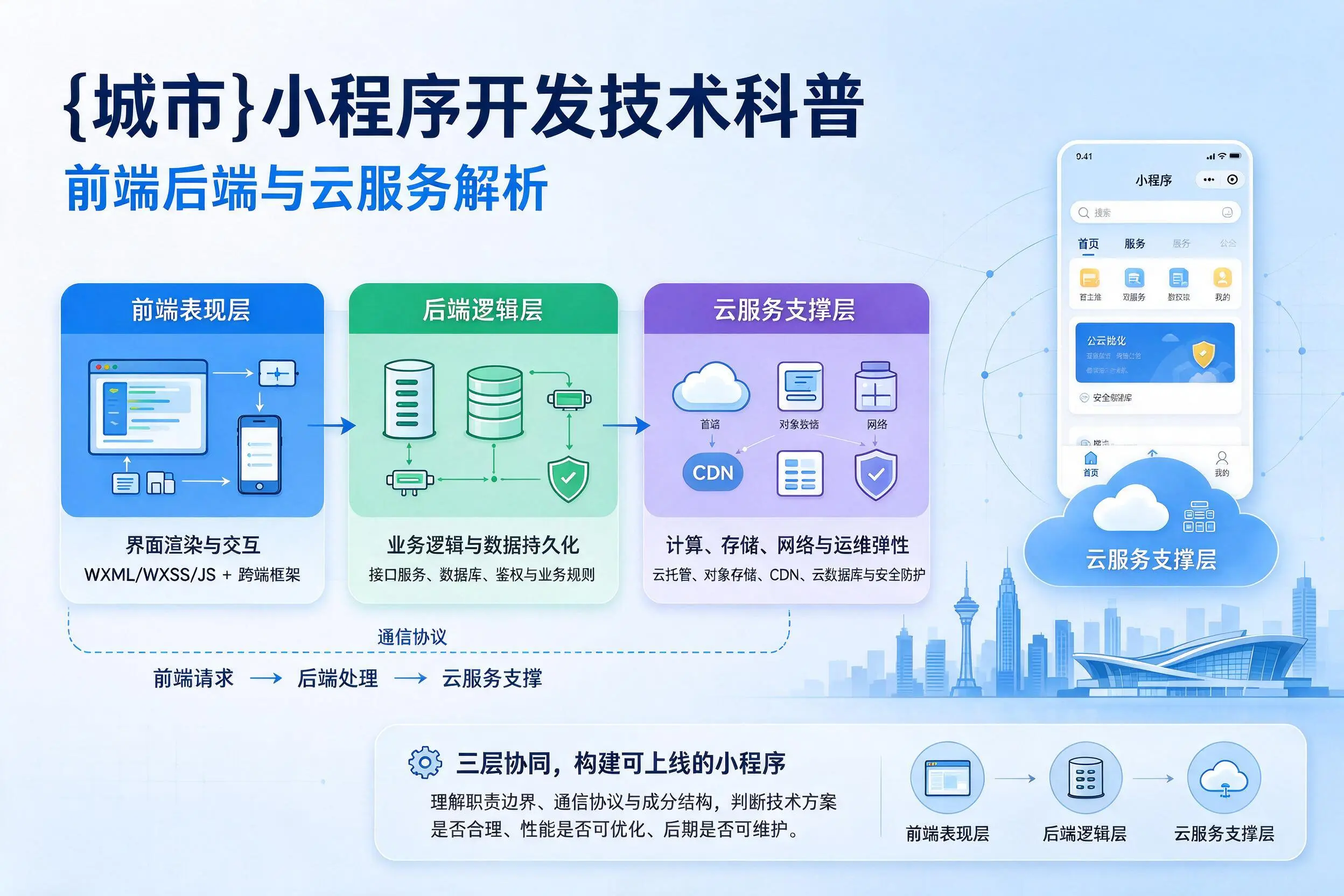 保亭小程序开发技术科普：前端后端与云服务解析