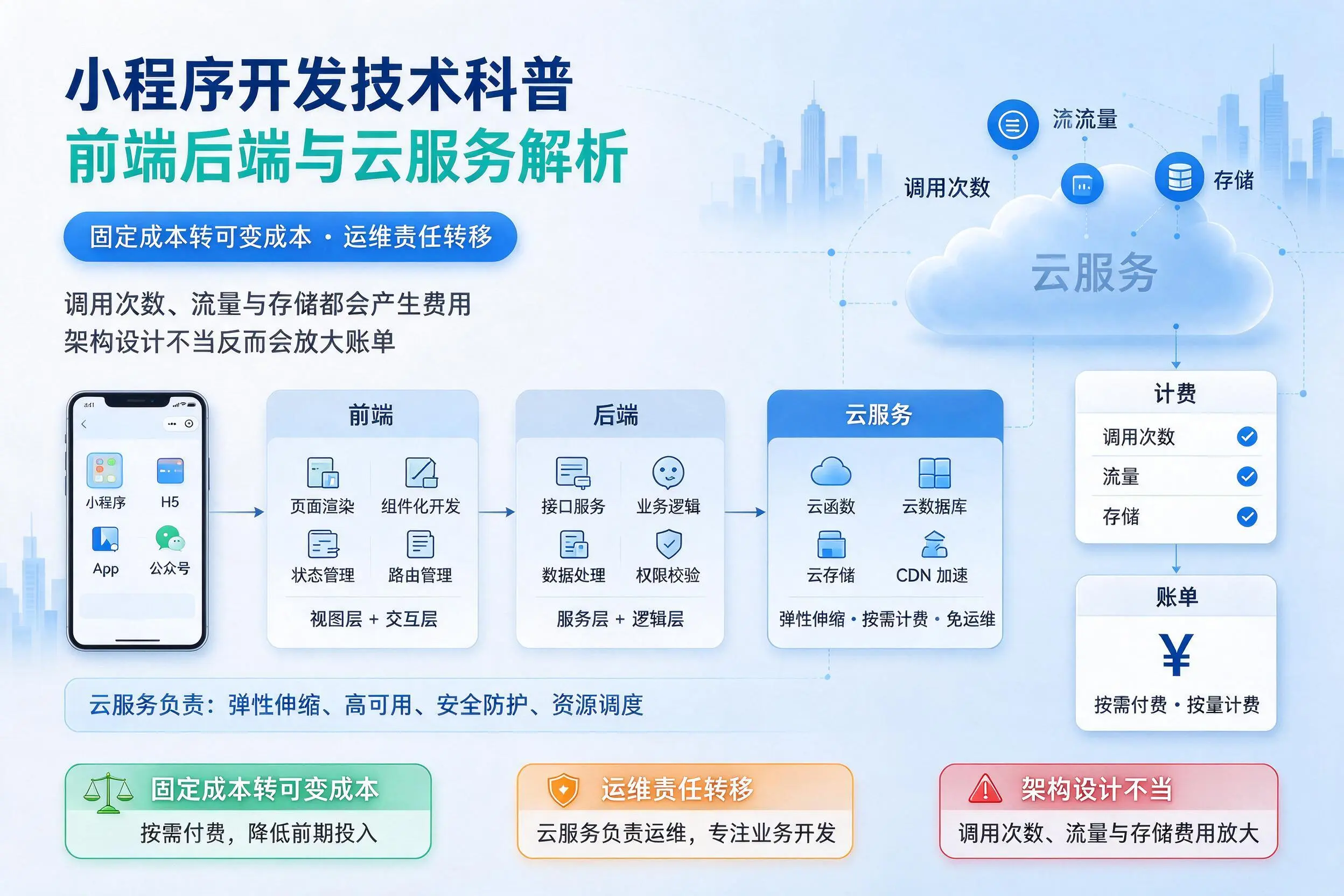 保亭小程序开发技术科普：前端后端与云服务解析