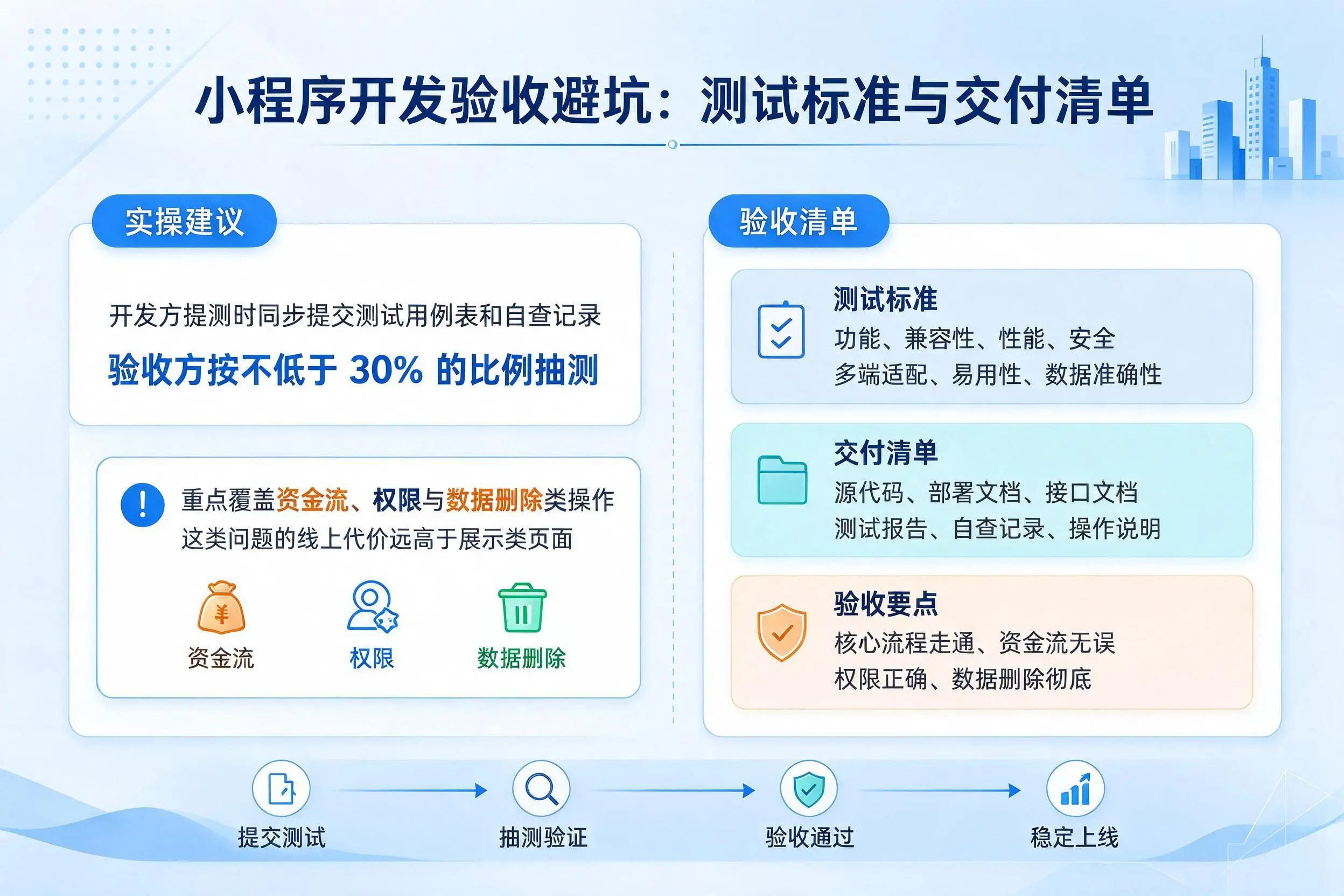保亭小程序开发验收避坑：测试标准与交付清单