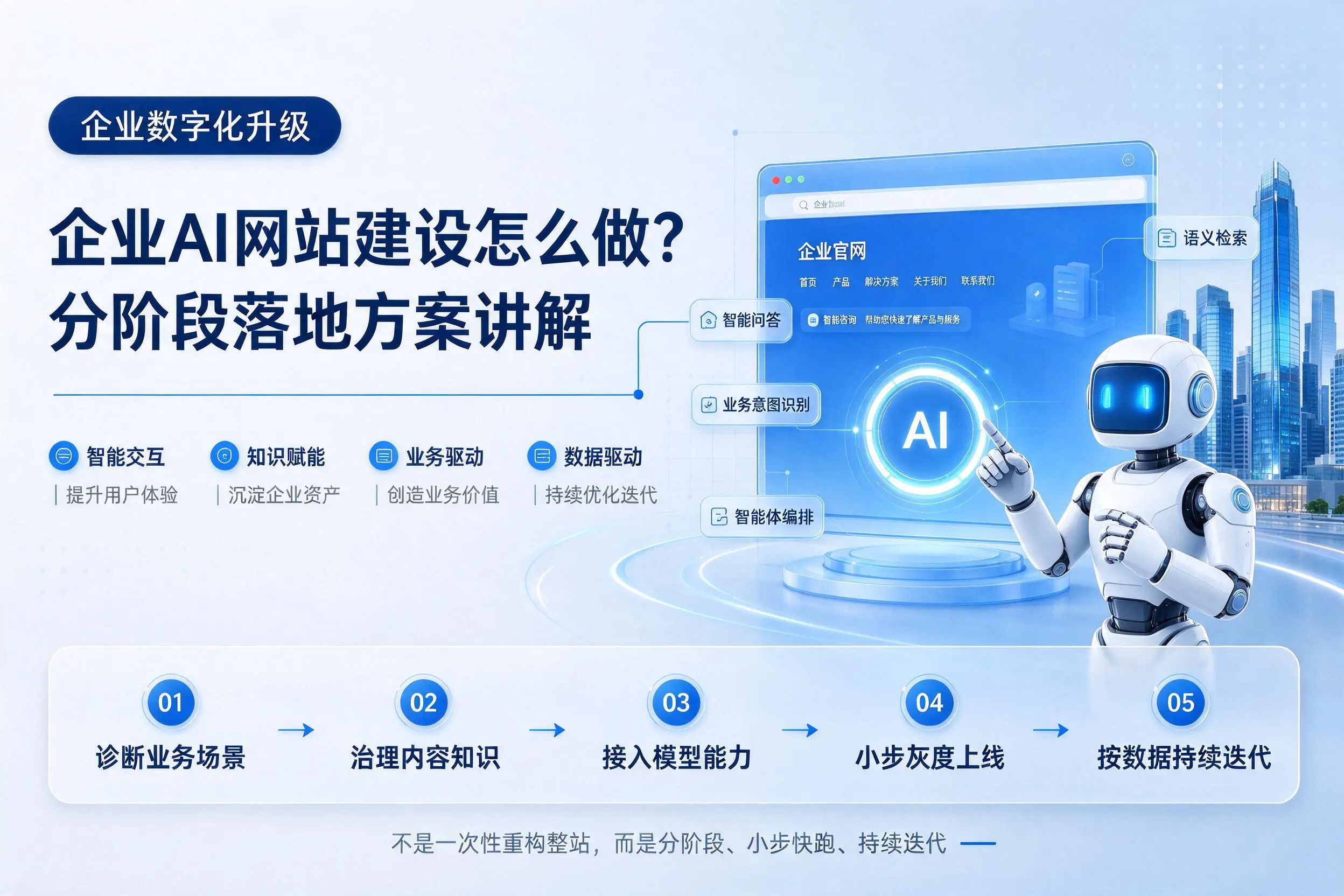 保亭企业AI网站建设怎么做?分阶段落地方案讲解