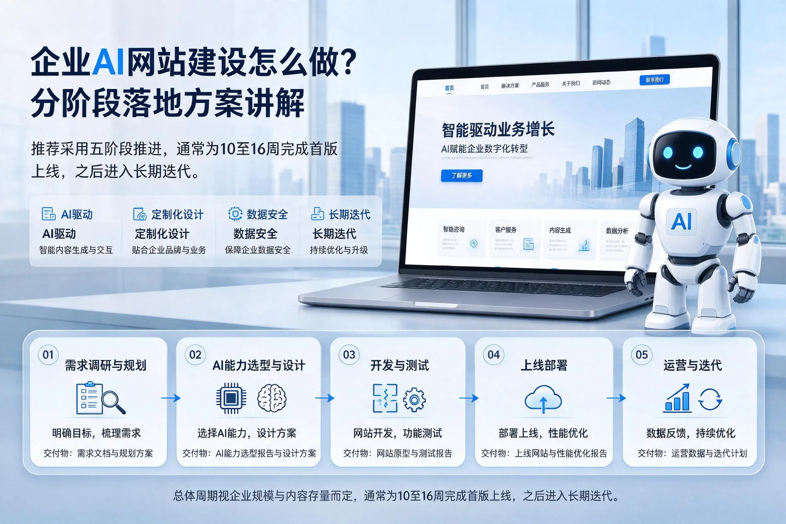 保亭企业AI网站建设怎么做?分阶段落地方案讲解
