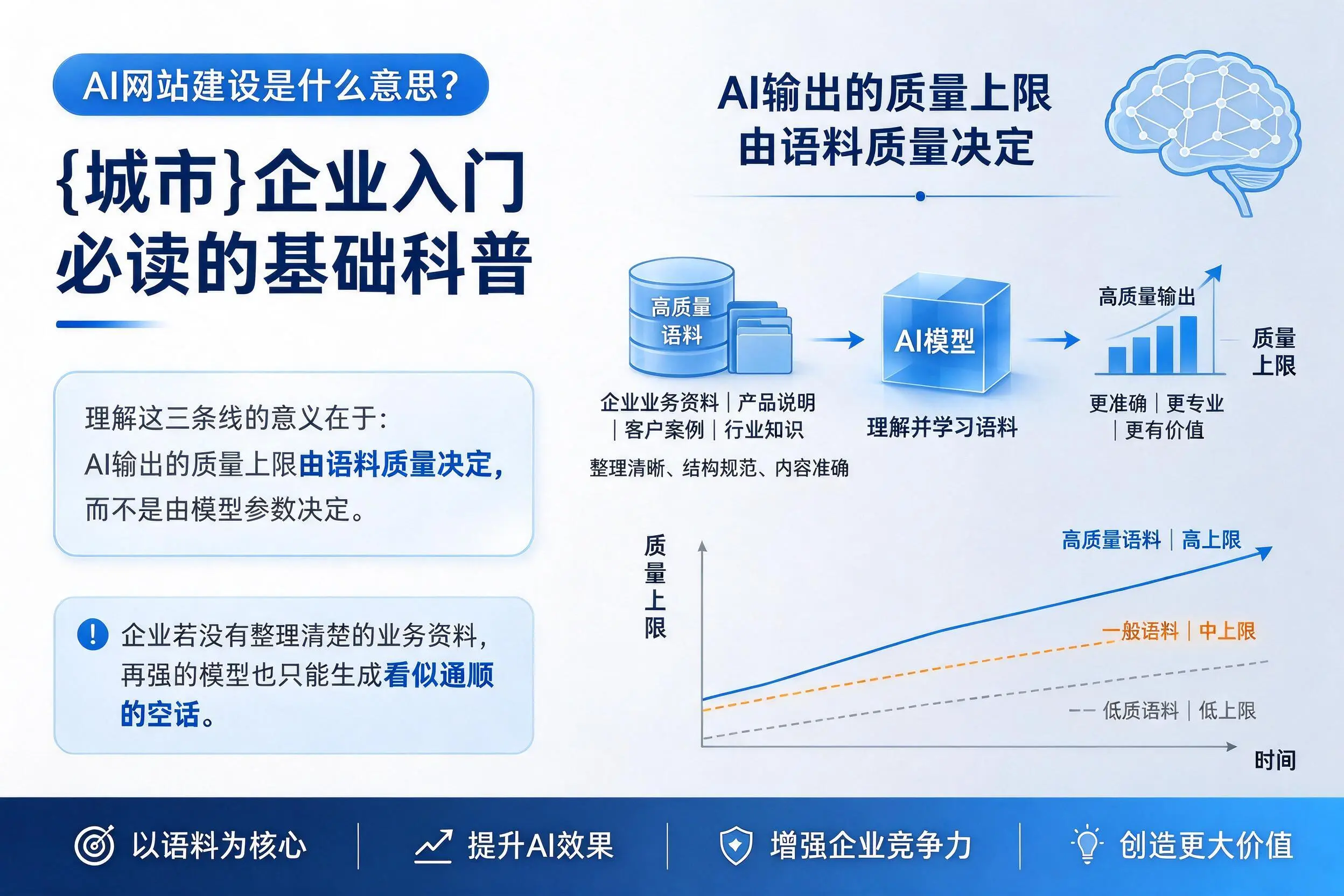 AI网站建设是什么意思?保亭企业入门必读的基础科普