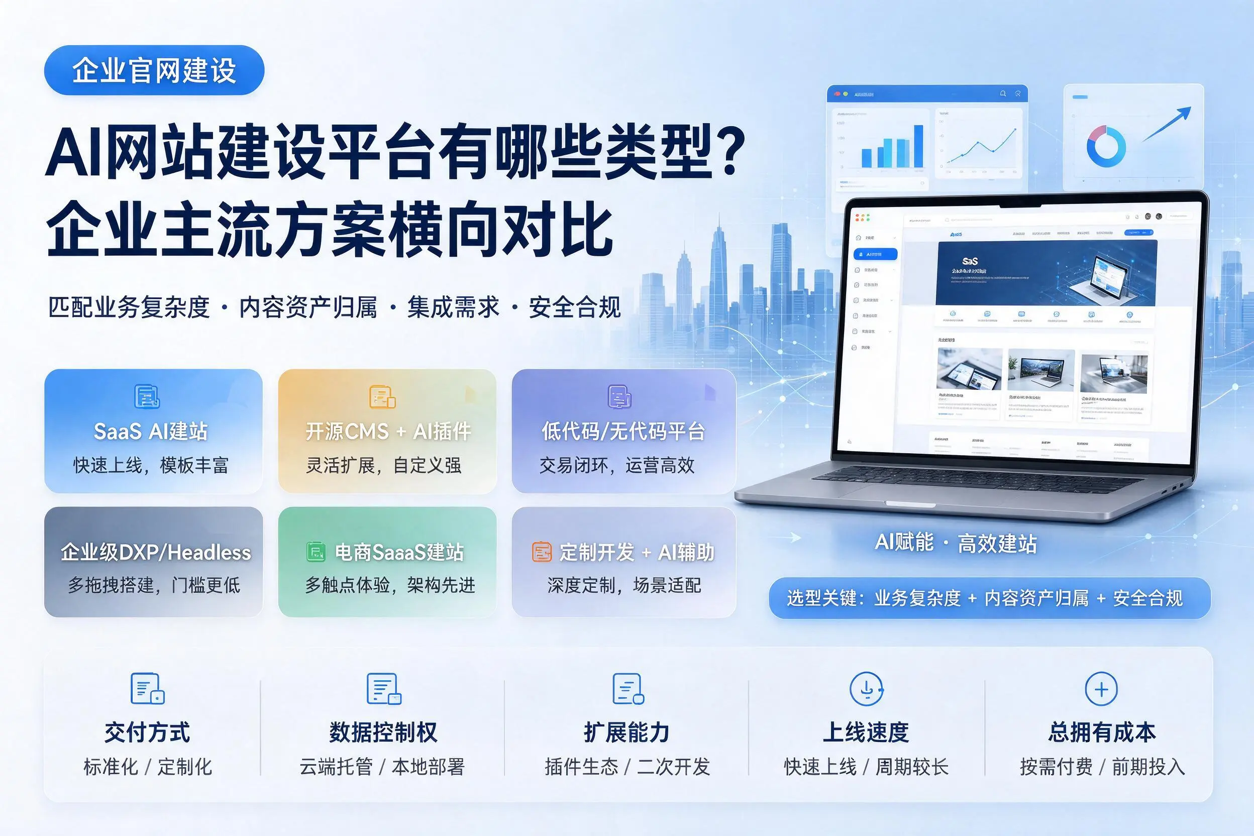 AI网站建设平台有哪些类型？保亭企业主流方案横向对比