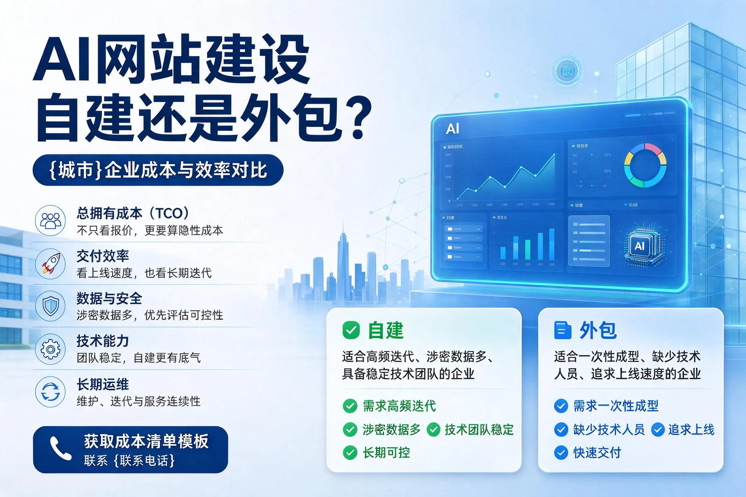 AI网站建设自建还是外包?保亭企业成本与效率对比