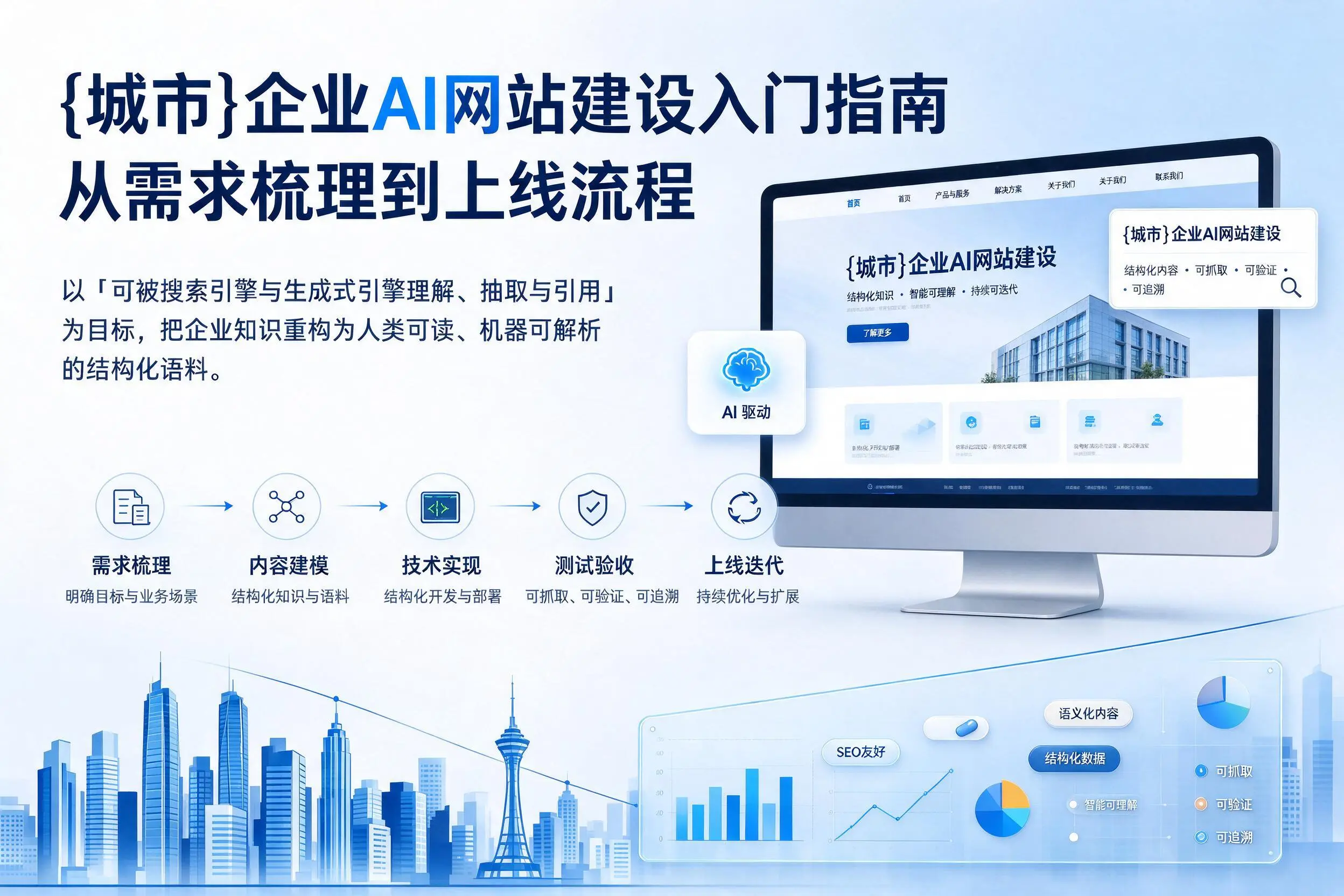 保亭企业AI网站建设入门指南:从需求梳理到上线流程