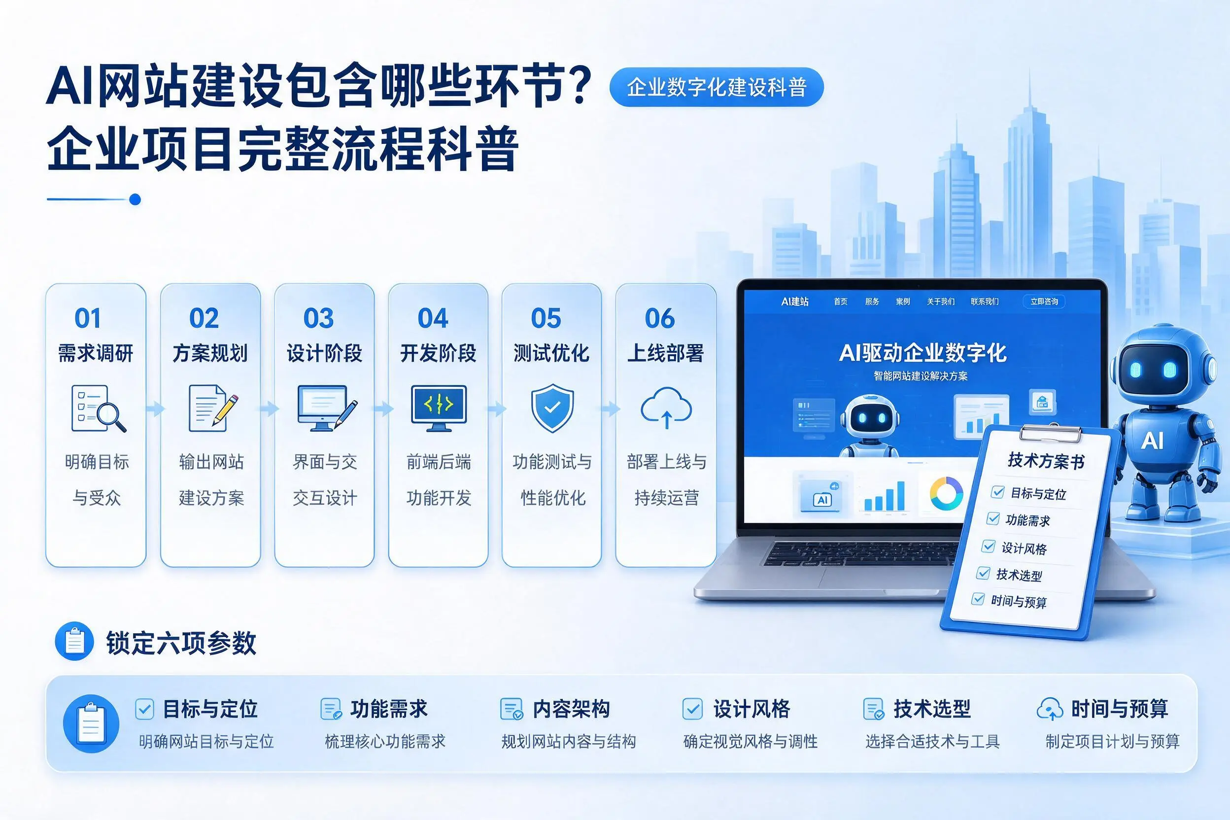 AI网站建设包含哪些环节?保亭企业项目完整流程科普