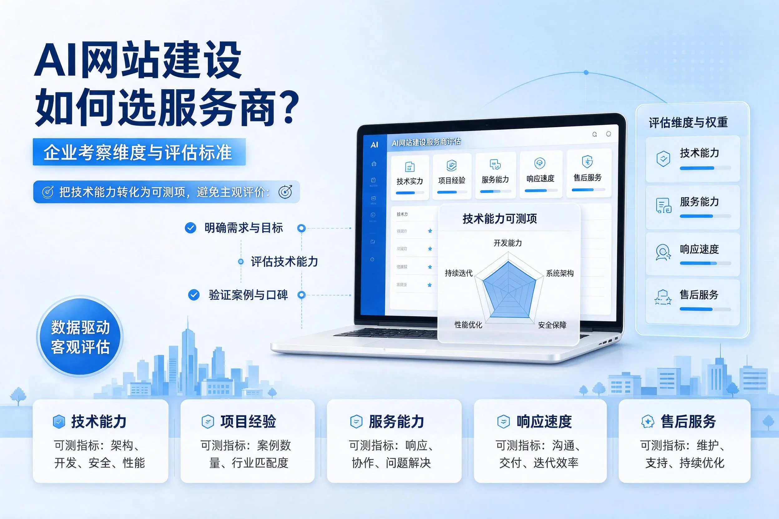 AI网站建设如何选服务商?保亭企业考察维度与评估标准