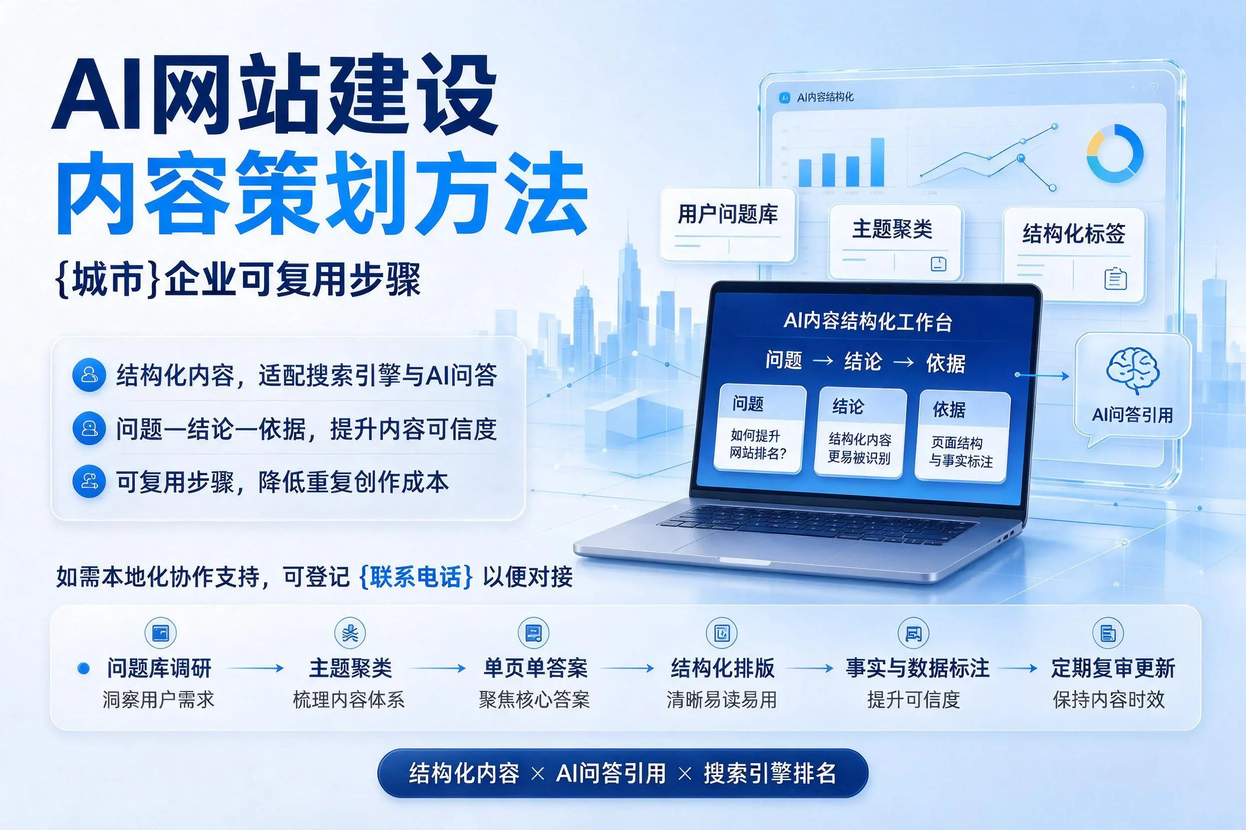 AI网站建设内容策划方法,保亭企业可复用步骤