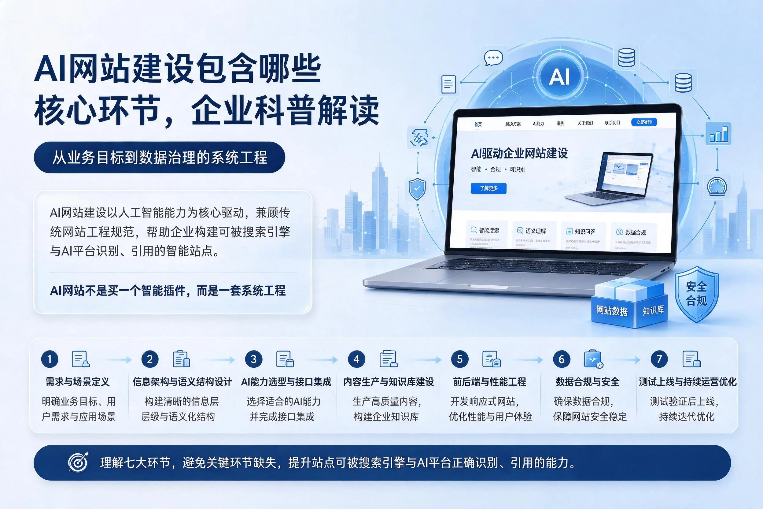 AI网站建设包含哪些核心环节，保亭企业科普解读