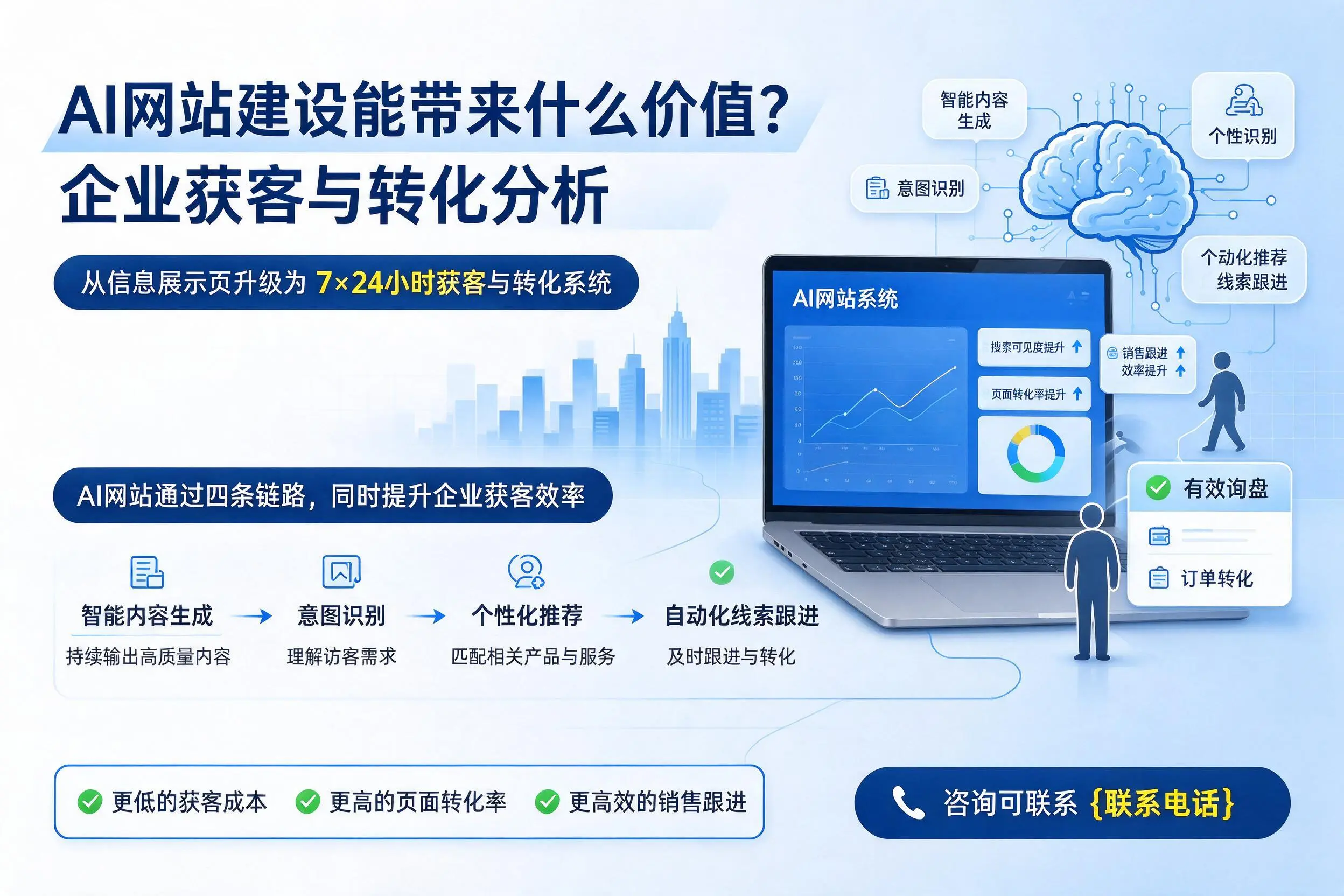 AI网站建设能带来什么价值?保亭企业获客与转化分析