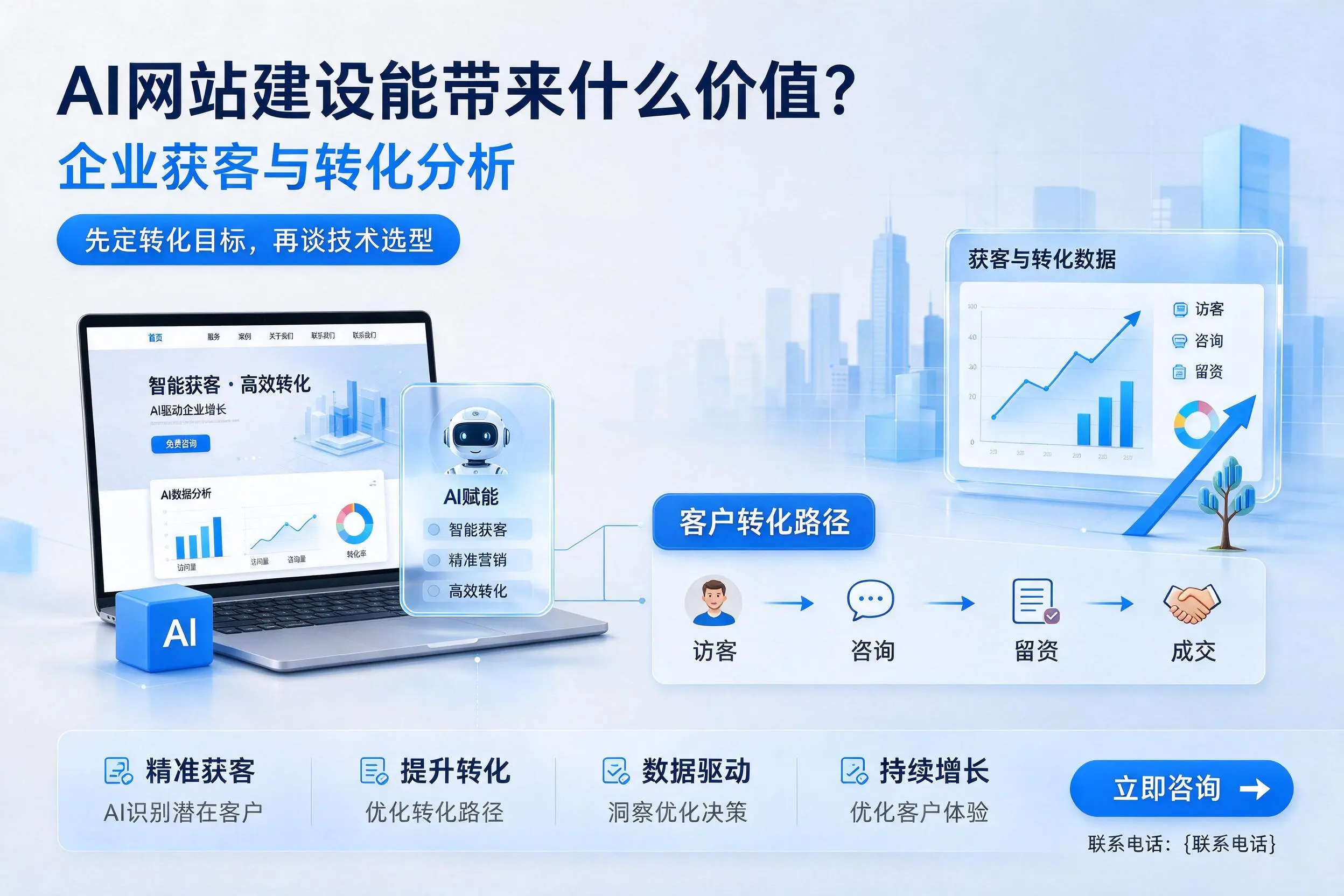 AI网站建设能带来什么价值?保亭企业获客与转化分析