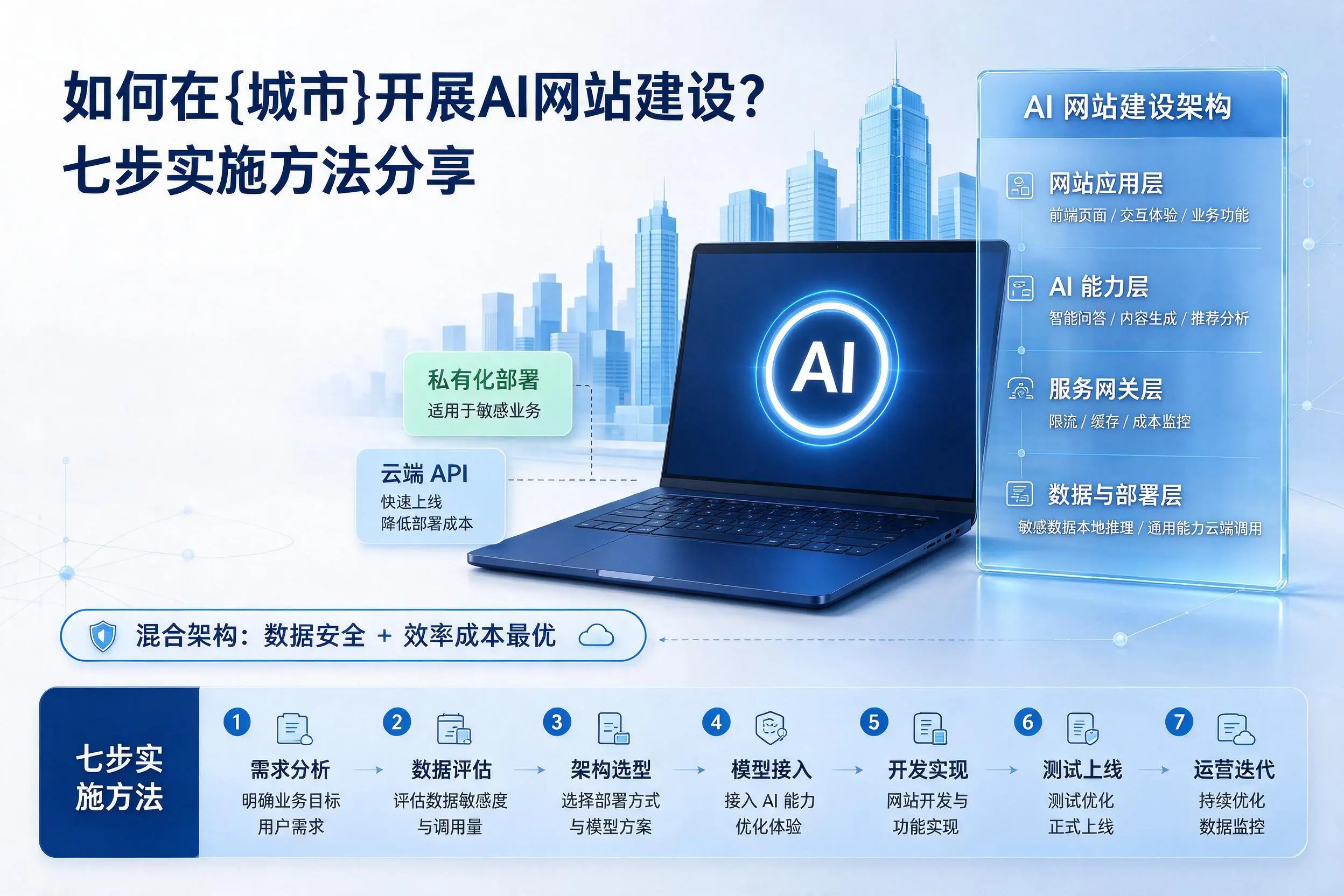 如何在保亭开展AI网站建设?七步实施方法分享