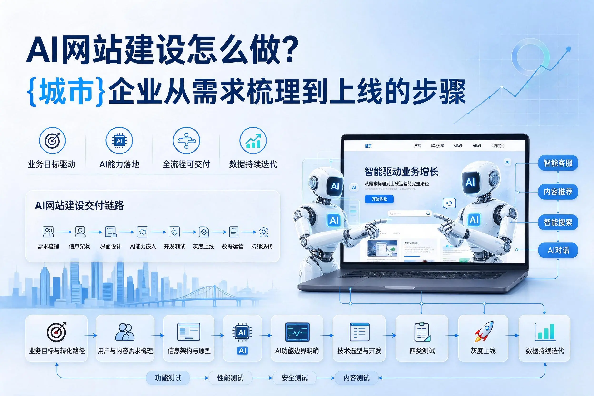 AI网站建设怎么做?保亭企业从需求梳理到上线的步骤