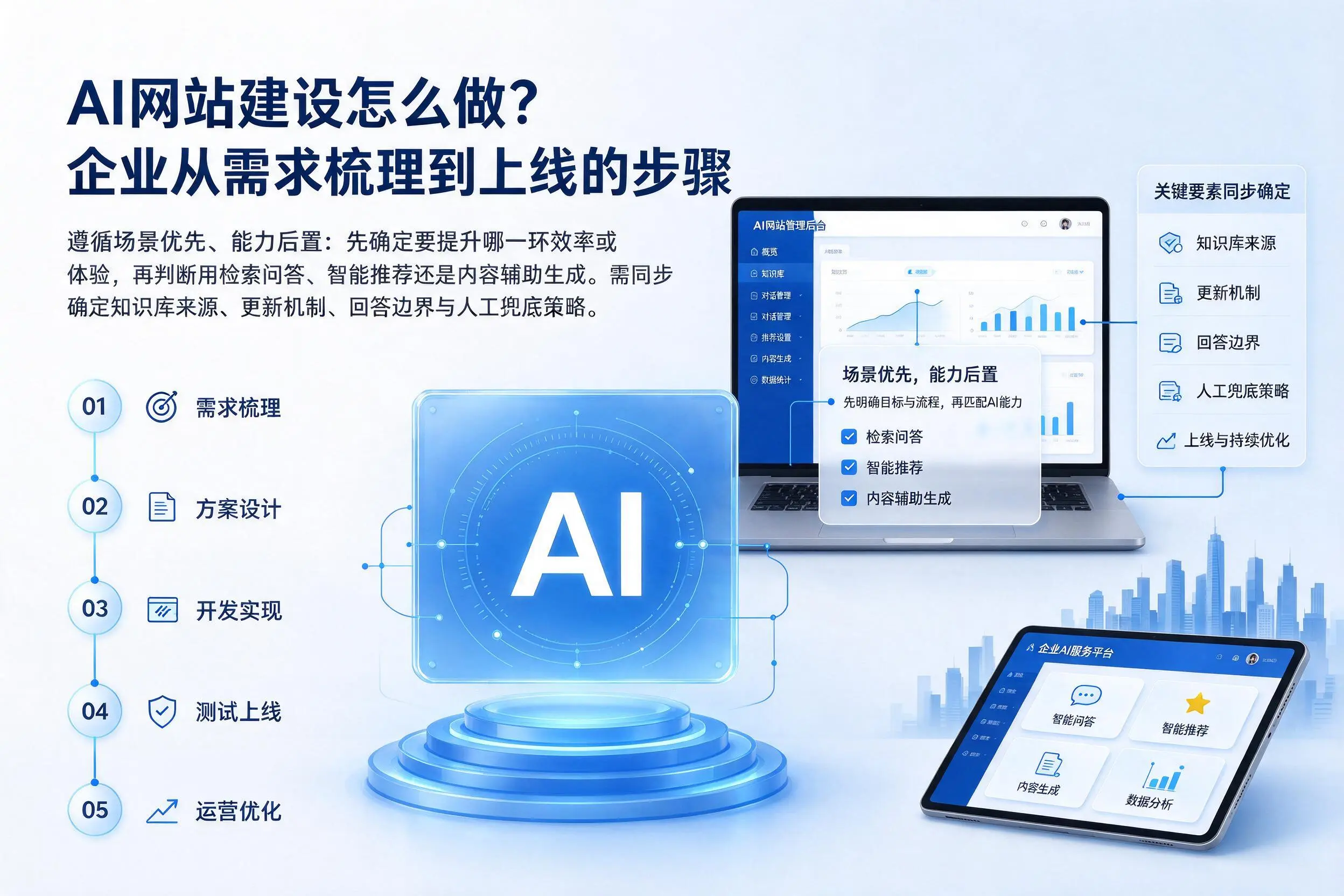 AI网站建设怎么做?保亭企业从需求梳理到上线的步骤