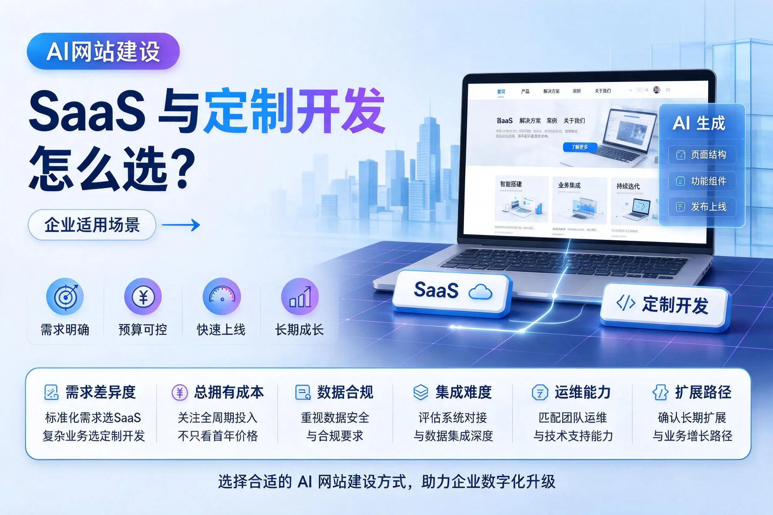 AI网站建设SaaS与定制开发怎么选？保亭企业适用场景
