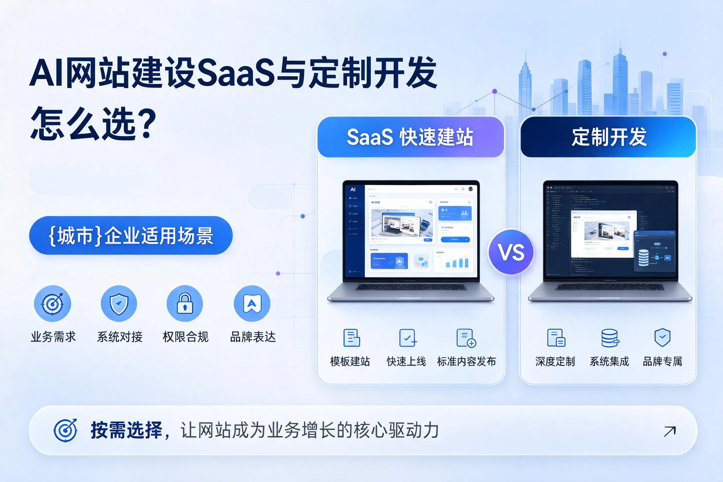 AI网站建设SaaS与定制开发怎么选？保亭企业适用场景
