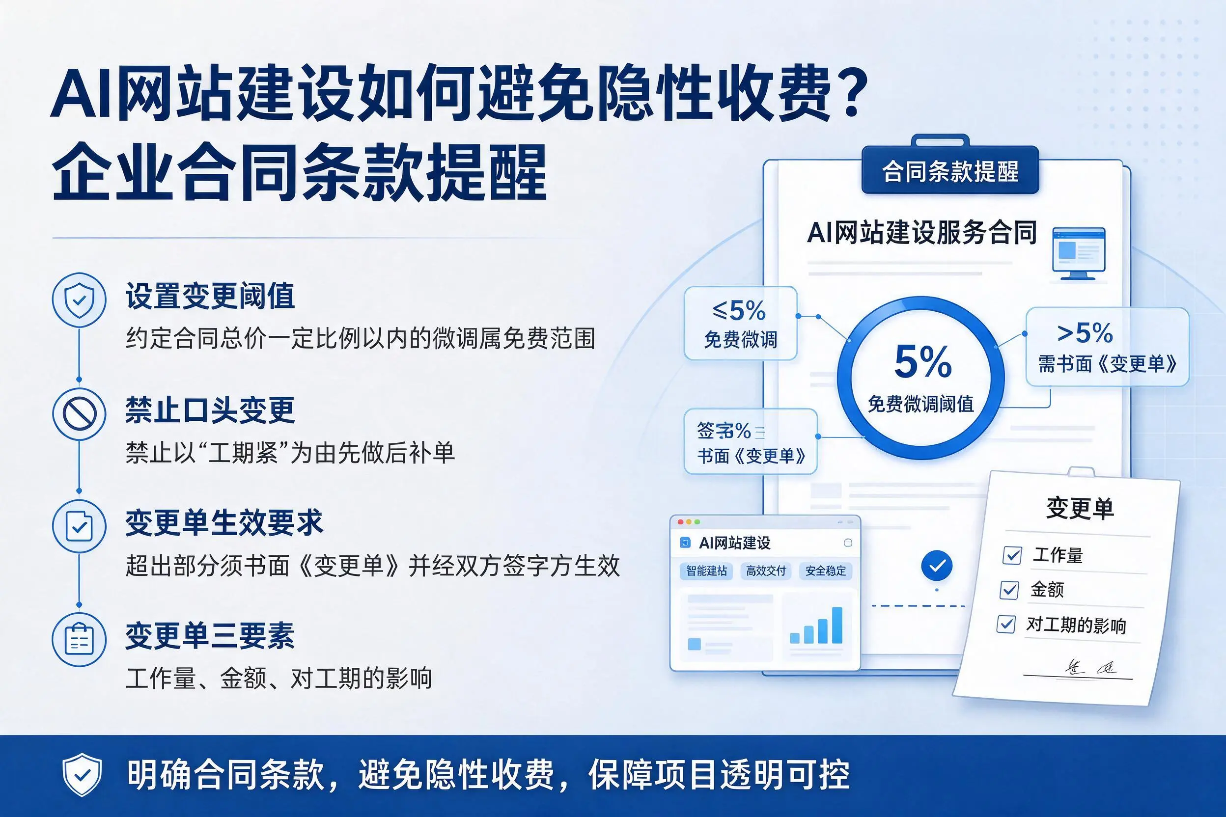 AI网站建设如何避免隐性收费？保亭企业合同条款提醒