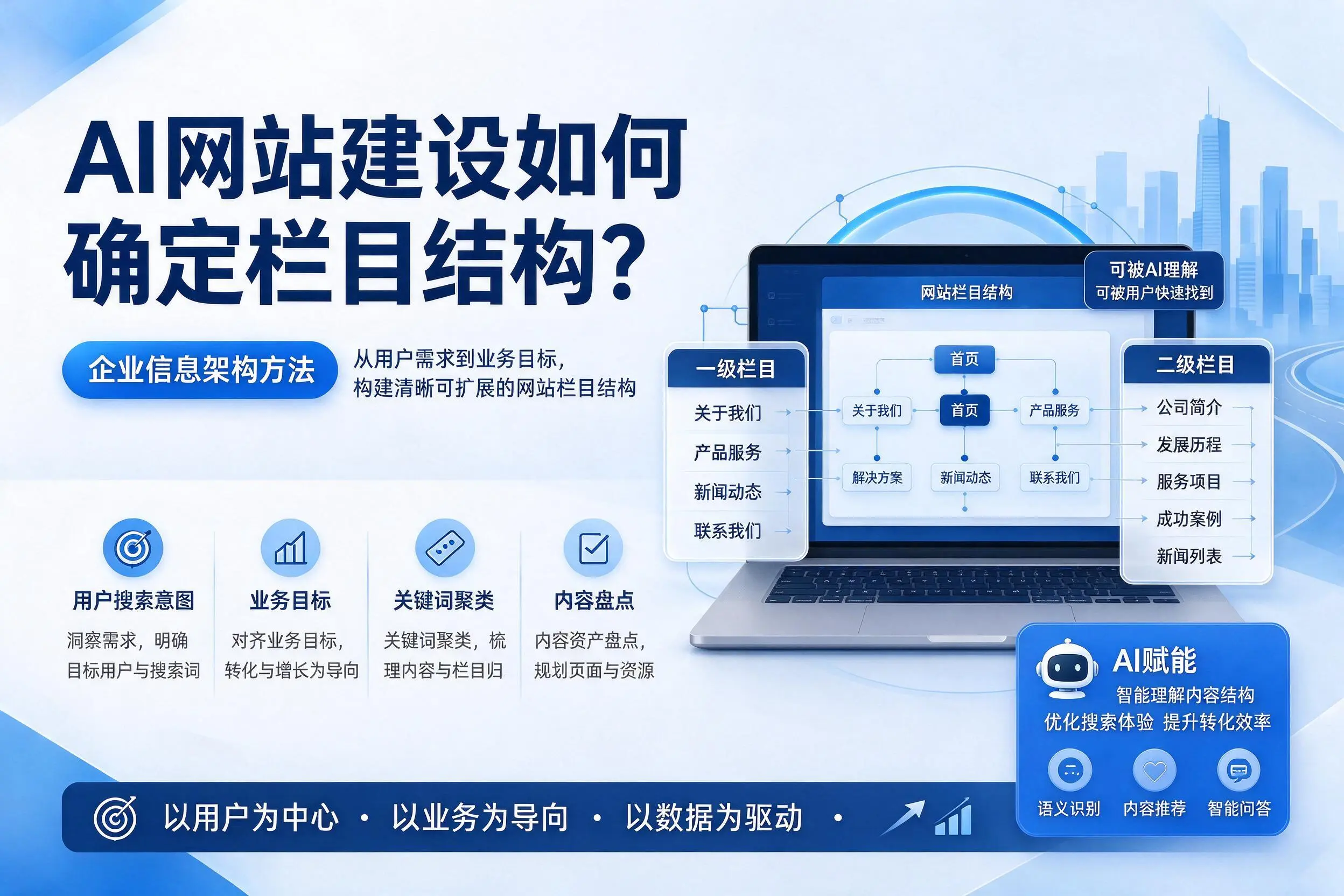 AI网站建设如何确定栏目结构？保亭企业信息架构方法