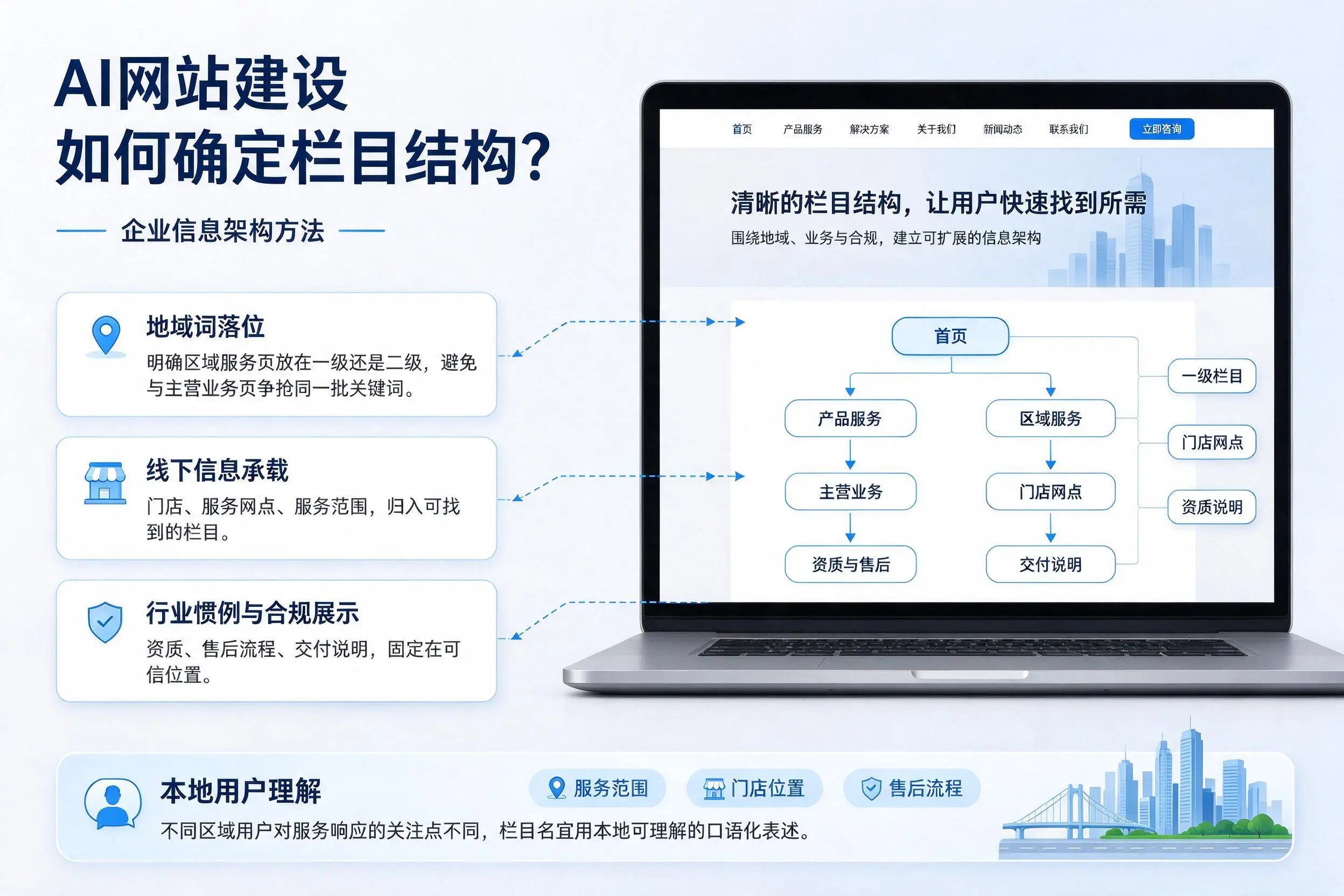 AI网站建设如何确定栏目结构？保亭企业信息架构方法