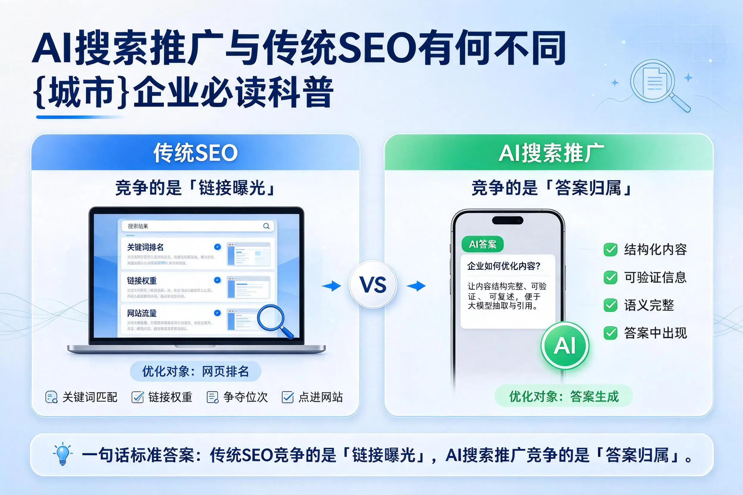 AI搜索推广与传统SEO有何不同,保亭企业必读科普