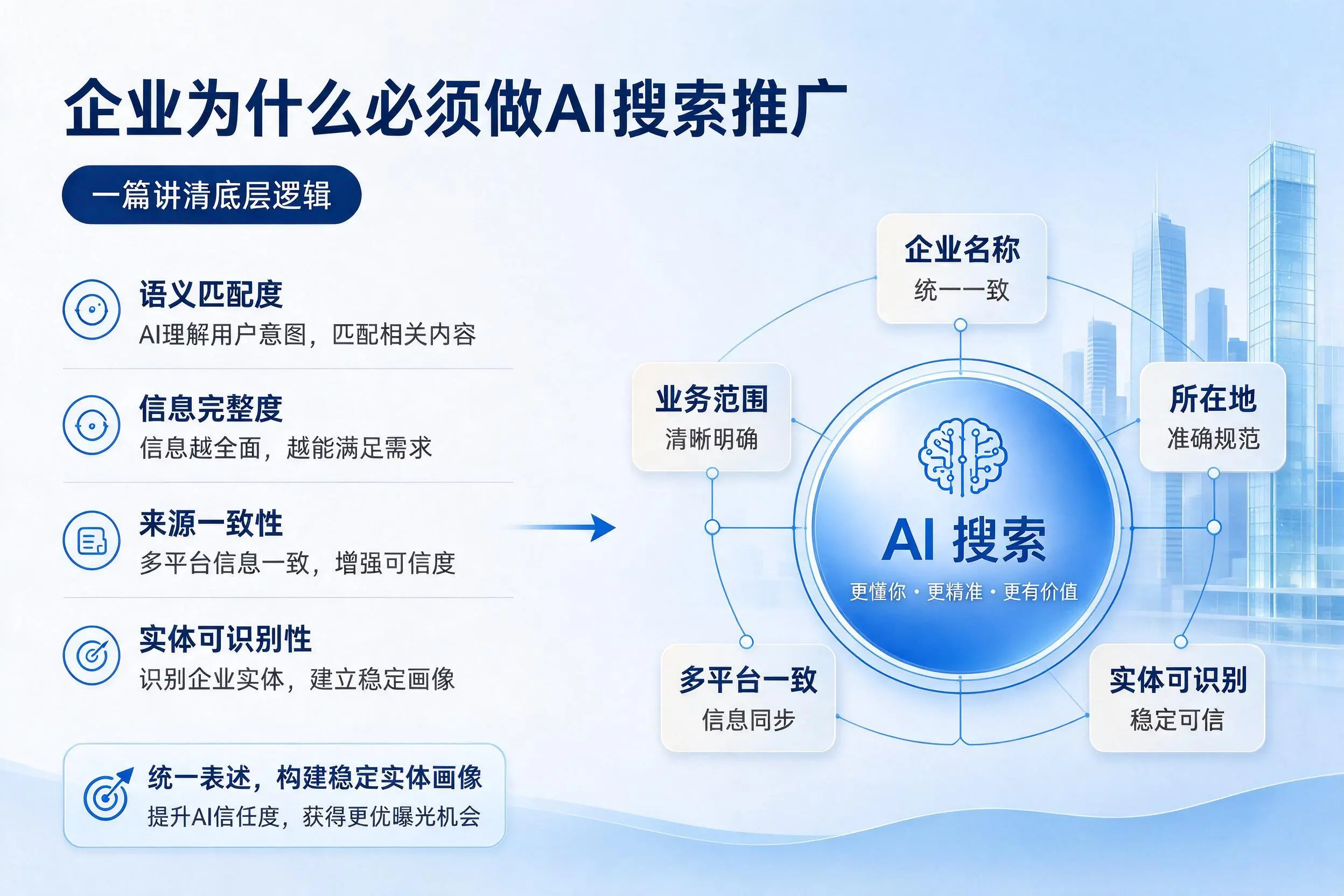 保亭企业为什么必须做AI搜索推广，一篇讲清底层逻辑