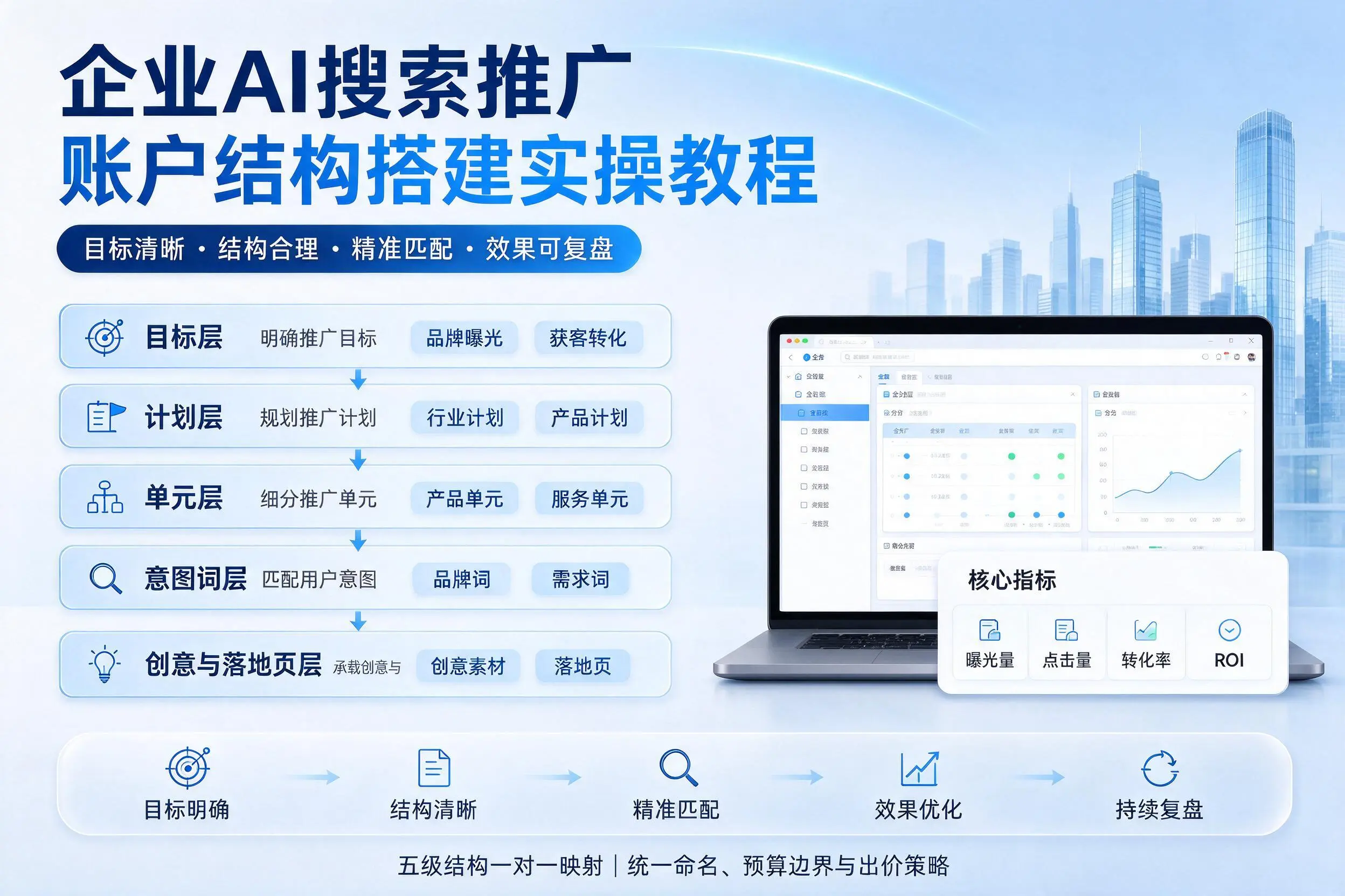 保亭企业AI搜索推广账户结构搭建实操教程